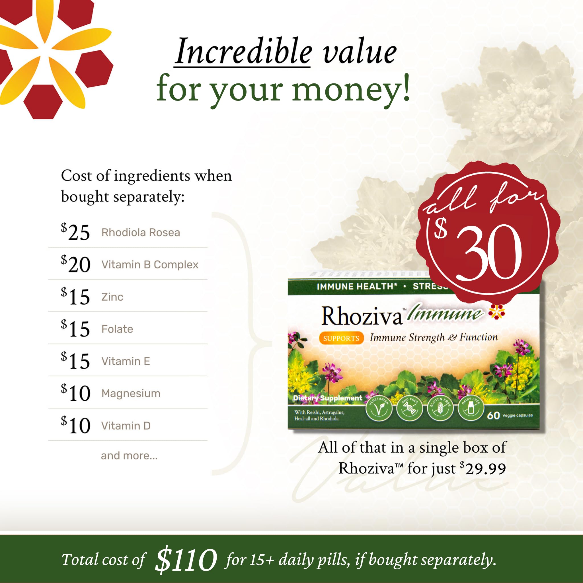 Immune Support, Energy Booster with Vitamin C, D3 and Zinc Supplement, Rhodiola Rosea, Reishi Mushroom Extract, Astragalus, Overall Wellness and Daily Habit - 60 Capsules Rhoziva Au supplements