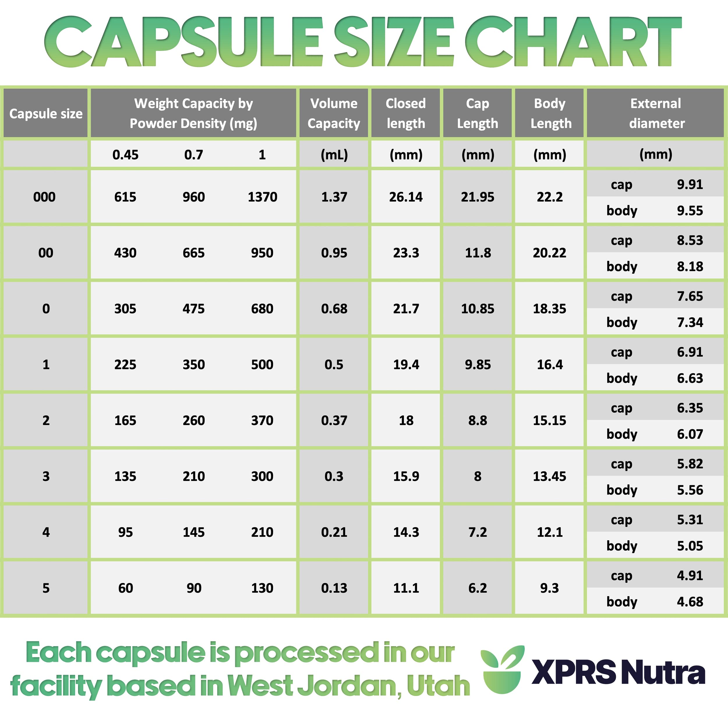 XPRS Nutra Size 1 Empty Capsules - 100 Count Empty Vegan Capsules - Vegetarian Pills - DIY Vegetable Capsule Filling- Veggie Pill Caps for Do-It-Yourself Supplements (Aqua) XPRS Nutra Au supplements