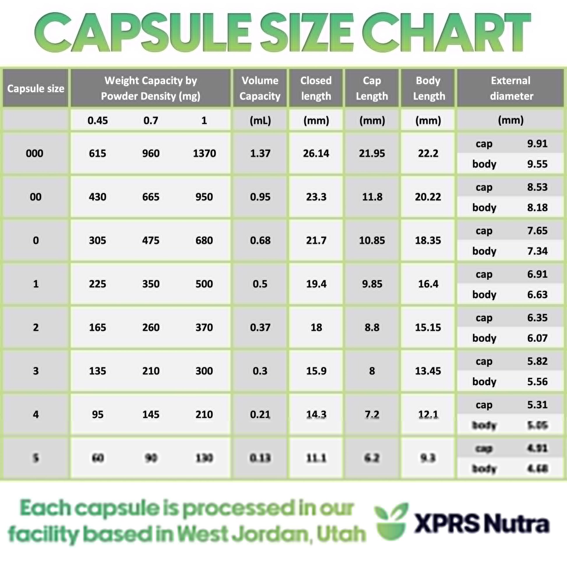 XPRS Nutra Size 00 Empty Capsules - 100 Count Empty Vegan Capsules - Vegetarian Empty Pills - DIY Vegetable Capsule Filling- Veggie Pill Caps (Lavender/White) XPRS Nutra Au supplements