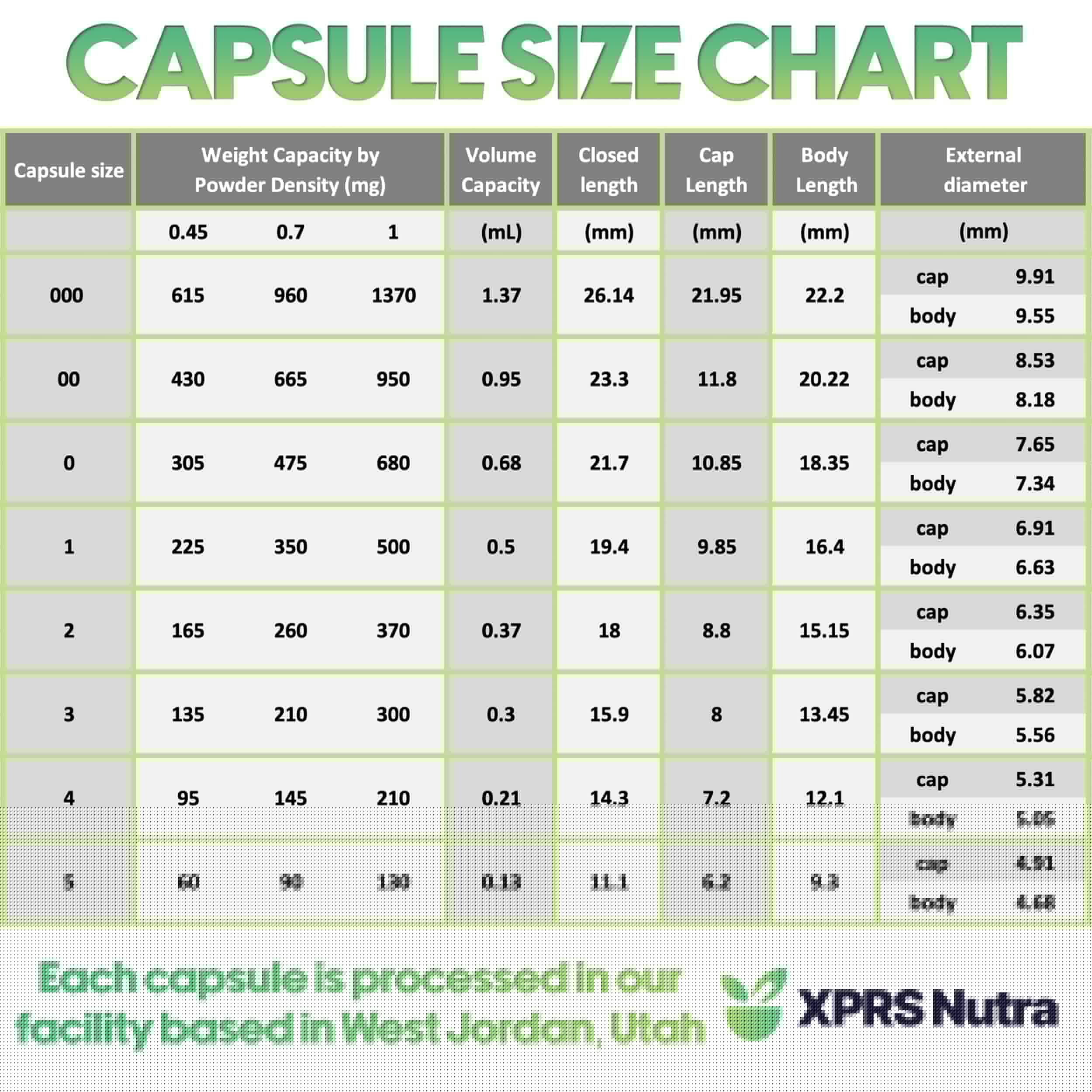XPRS Nutra Size 00 Empty Capsules - 100 Count Empty Vegan Capsules - Vegetarian Empty Pills - DIY Vegetable Capsule Filling- Veggie Pill Caps (Lavender/White) XPRS Nutra Au supplements
