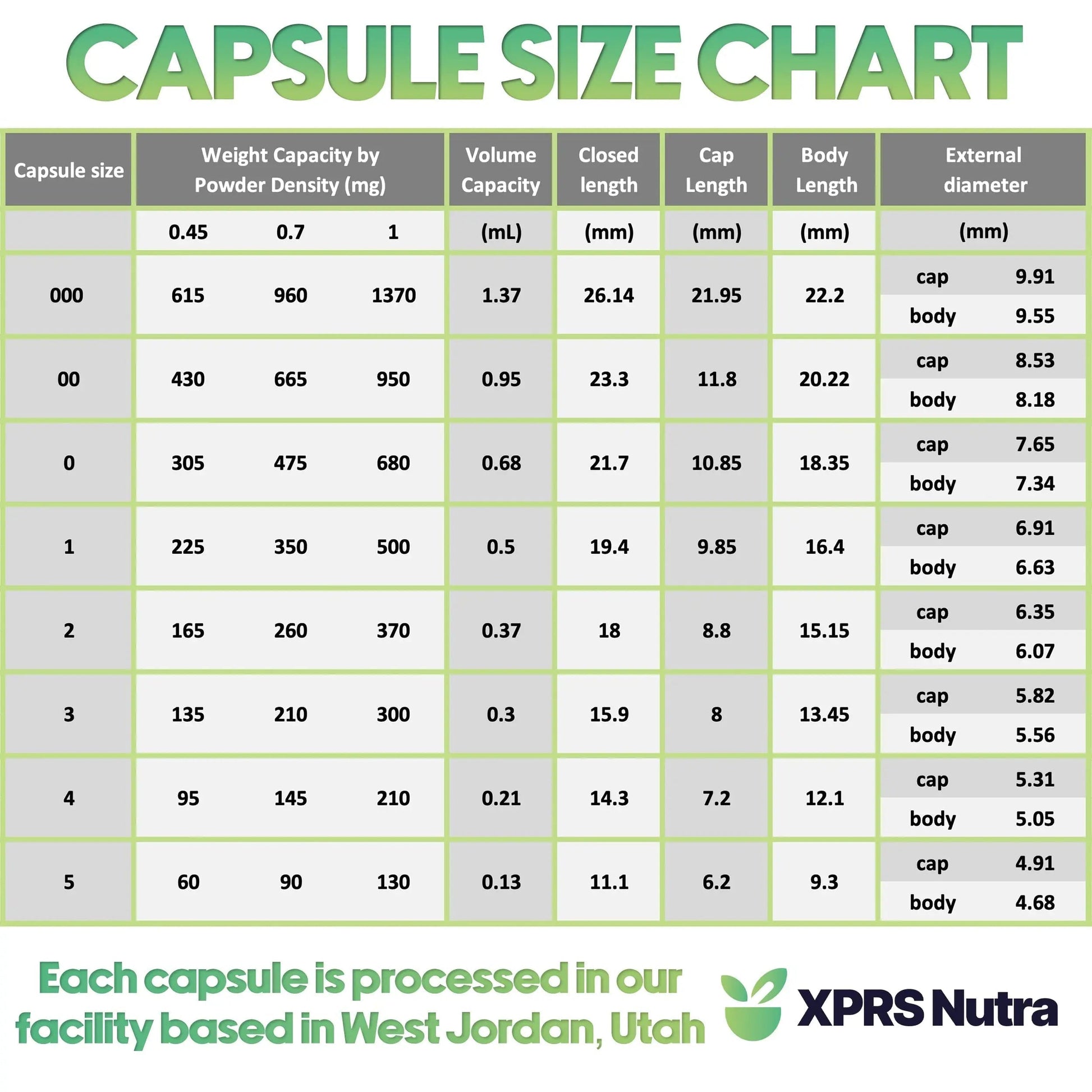 XPRS Nutra Vegan Size 000 Separated Capsules- 1000 Count Premium Empty Caps Separated in Bags - Clear Empty Capsules XPRS Nutra Au supplements