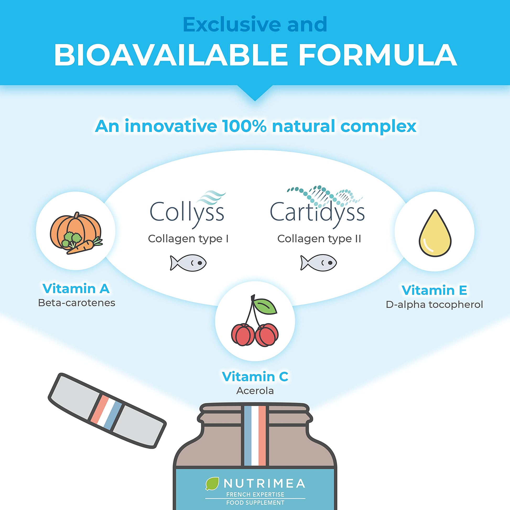 Pure Marine Collagen (900mg) - Enriched with Vitamins C and E – Patented Premium Type I & II Hydrolysed Collagen Plastimea Au supplements