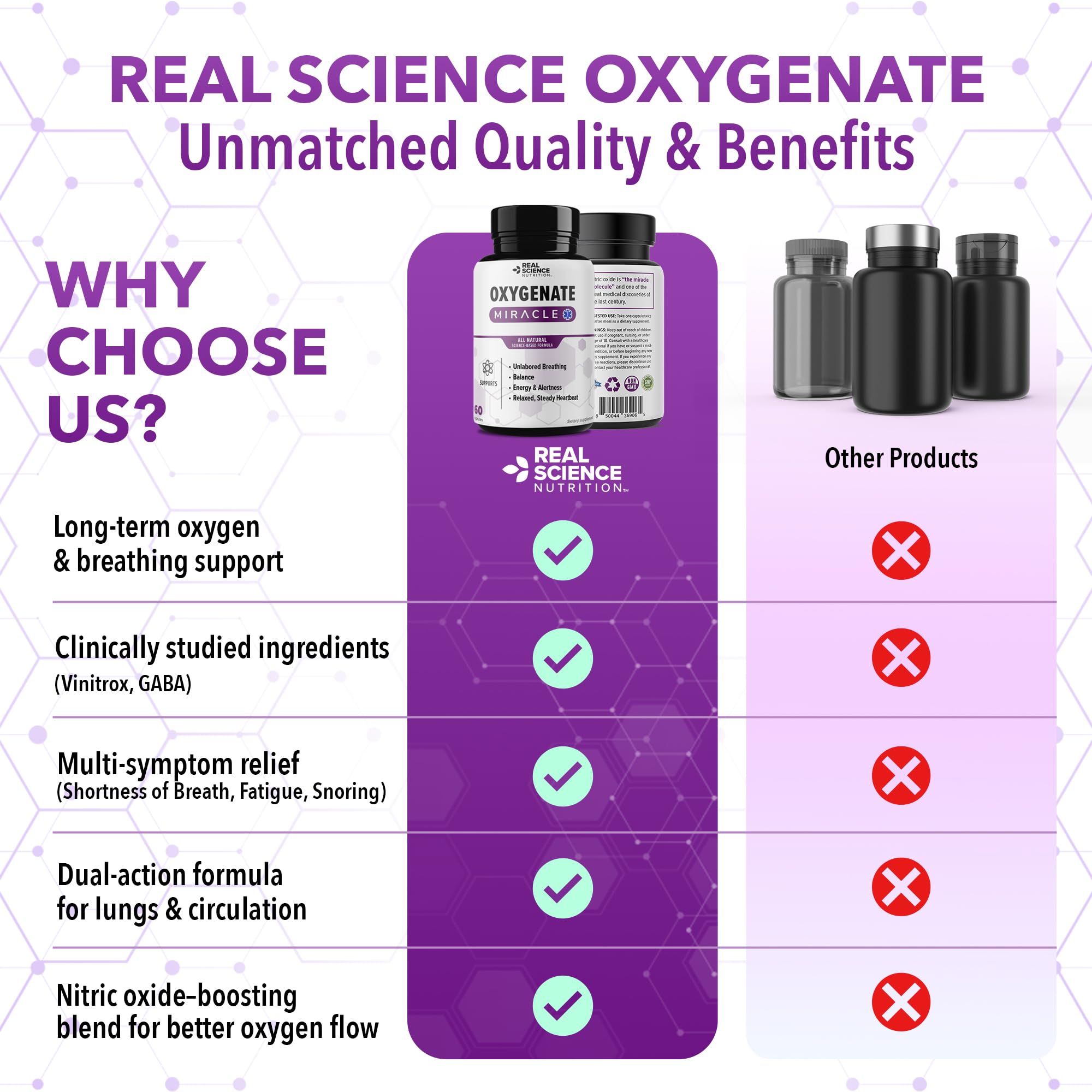 Real Science Oxygenate Miracle – Daily Lung & Circulation Support Supplement for Breathing Comfort and Energy – Supports Respiratory Function and Overall Wellness, 60 Caps Real Science Nutrition Au supplements