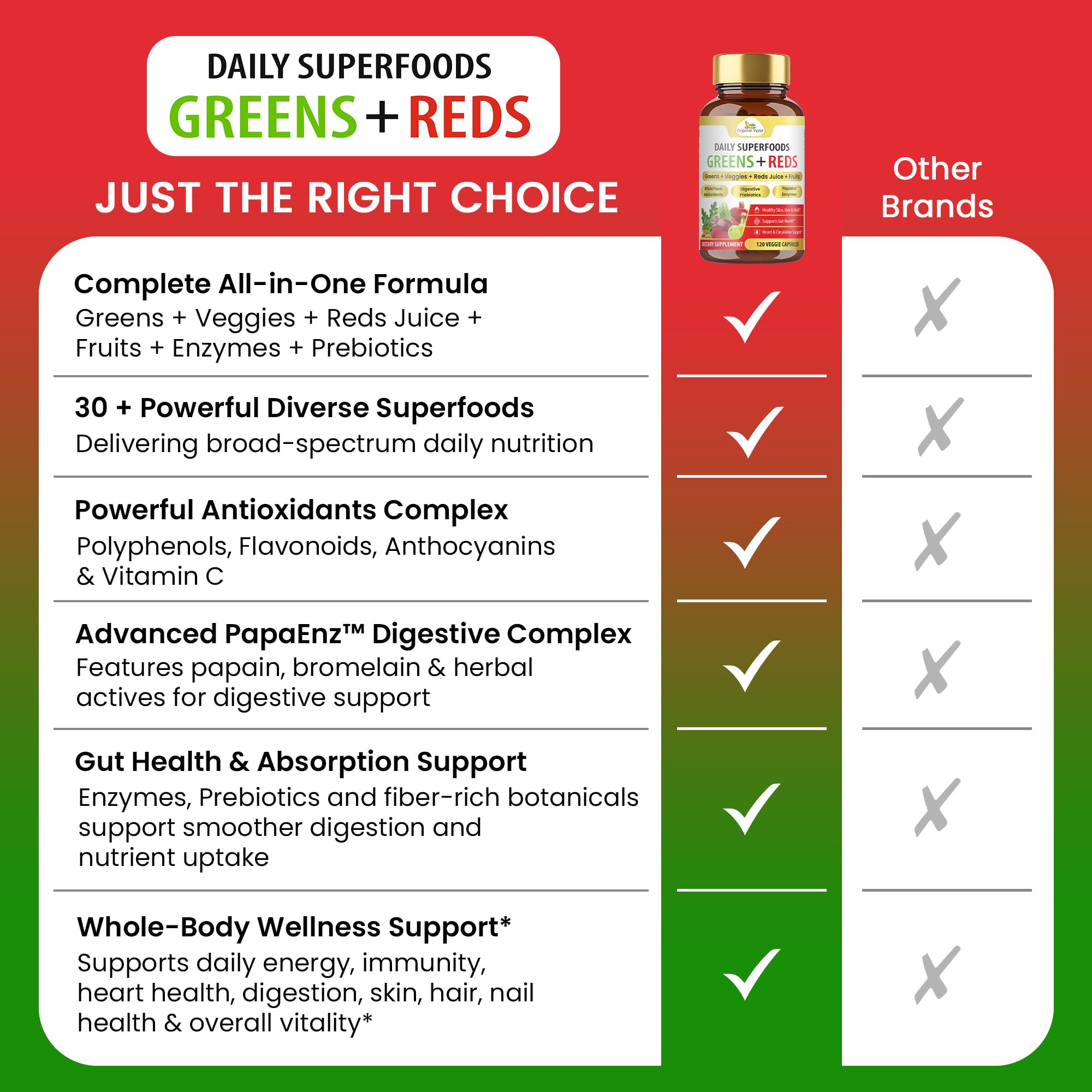 Organic Veda Super Greens & Reds Capsules - Organic Superfoods, Daily Greens, Red Juice, Fruits & Vegetables Supplement - Papaya Enzymes, Digestive Herbs, Bromelain, Antioxidants - 120 Veggie Capsules Organic Veda Au supplements