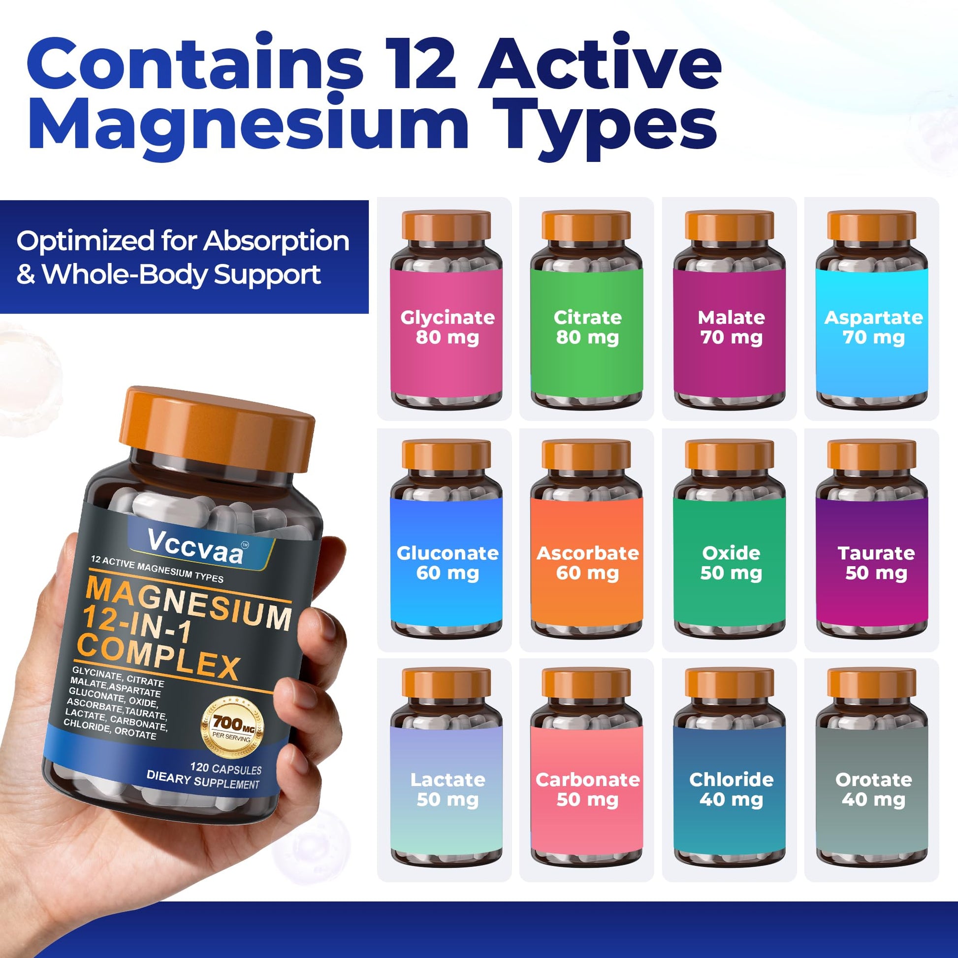 Magnesium Complex 700mg – 12-in-1 Magnesium Supplement with Glycinate, Citrate, Malate, Oxide, Taurate & More – High Absorption for Muscle, Heart, Sleep, Bone, Nerve Support –120 Capsules Vccvaa Au supplements