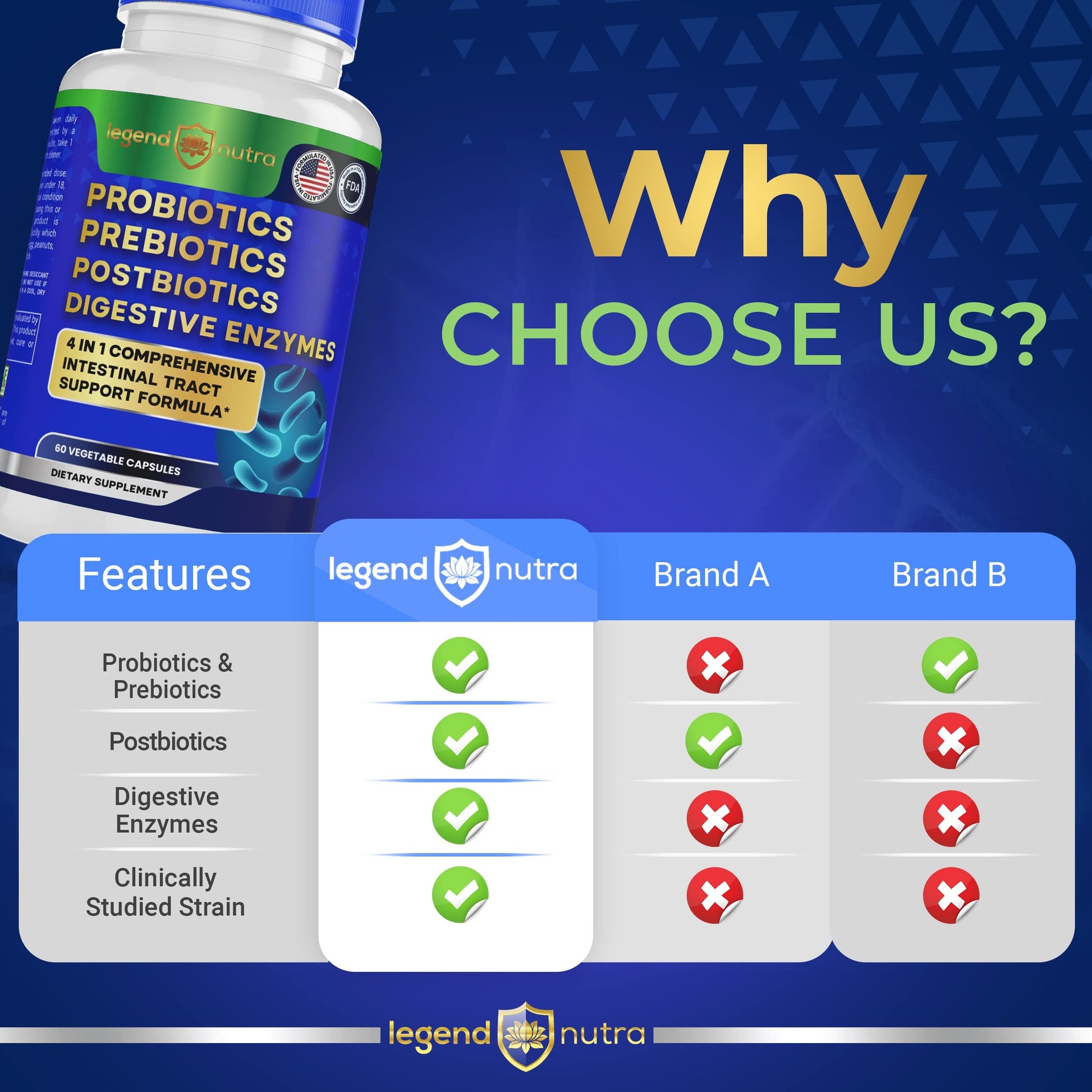 Legend Nutra Probiotics Prebiotics Postbiotics Digestive Enzymes 4 in 1 Formula 60 Count (Pack of 1) Legend Nutra Au supplements