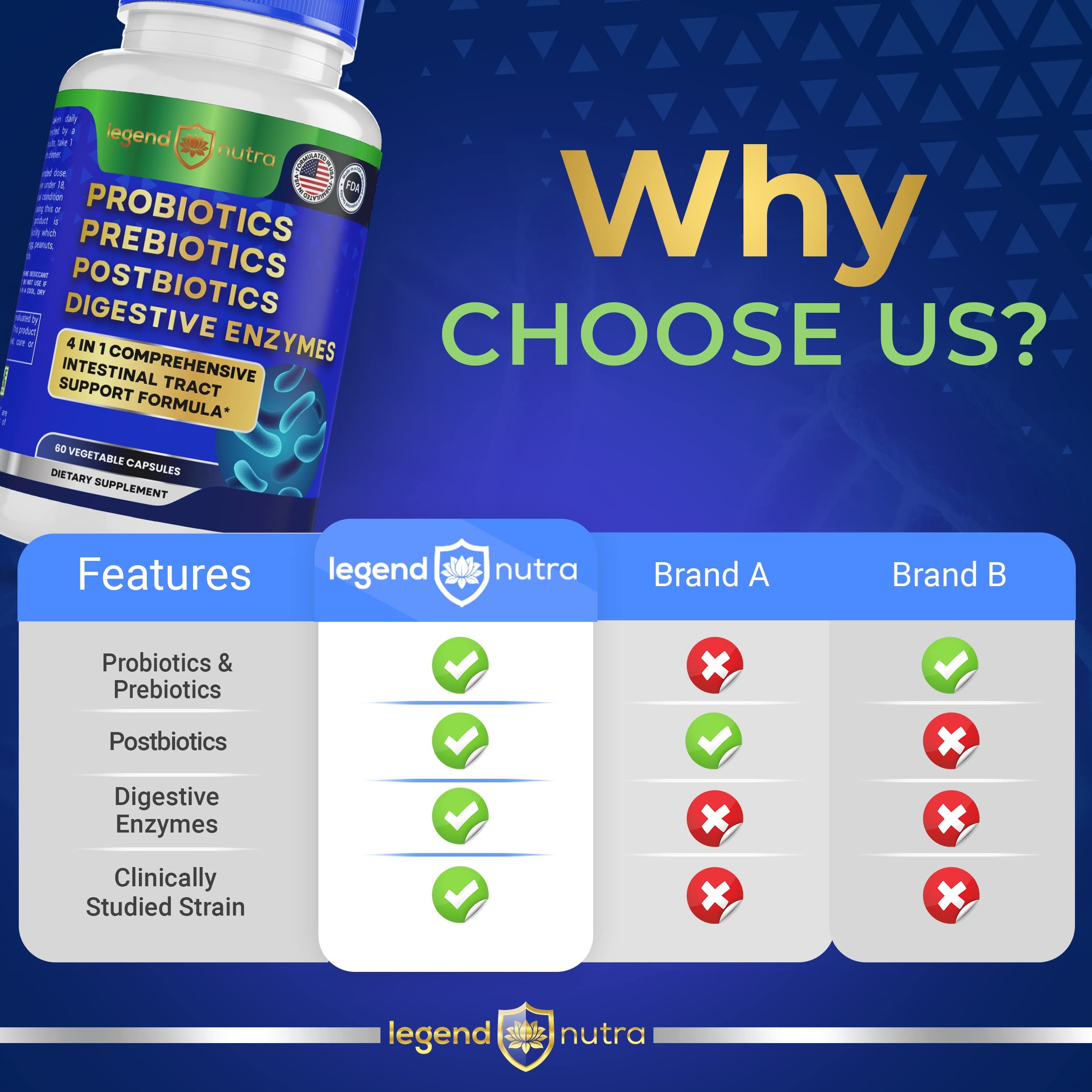 Legend Nutra Probiotics Prebiotics Postbiotics Digestive Enzymes 4 in 1 Formula 60 Count (Pack of 1) Legend Nutra Au supplements