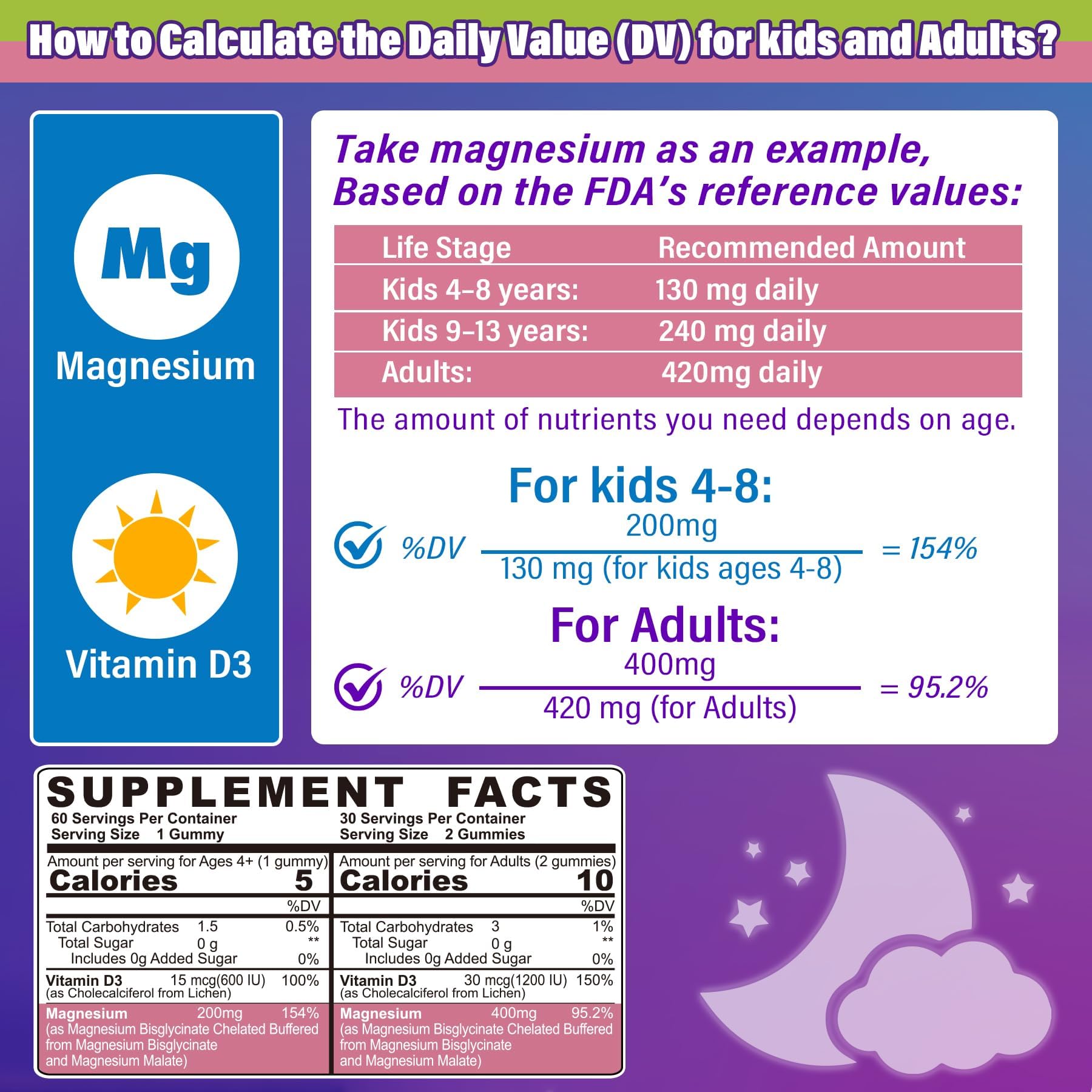 Magnesium Glycinate Gummies for Adults & Kids 4+, Sugar Free Magnesium Bisglycinate Supplement 400/200mg with B6D3, 5HTP, L-Theanine for Sleep & Relaxation, Brain, Muscle, Melatonin Free Gummies,1Pack NEVISS Au supplements