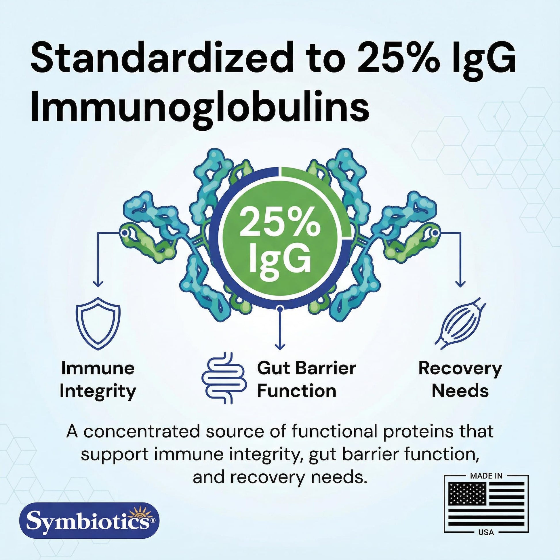 Symbiotics Colostrum Plus Powder 2.25 oz – Immune & Muscle Recovery Support, 25% IgG Immunoglobulins, Gut Health & Training Resilience, Unflavored, Gluten Free - 2.25 oz Symbiotics Au supplements