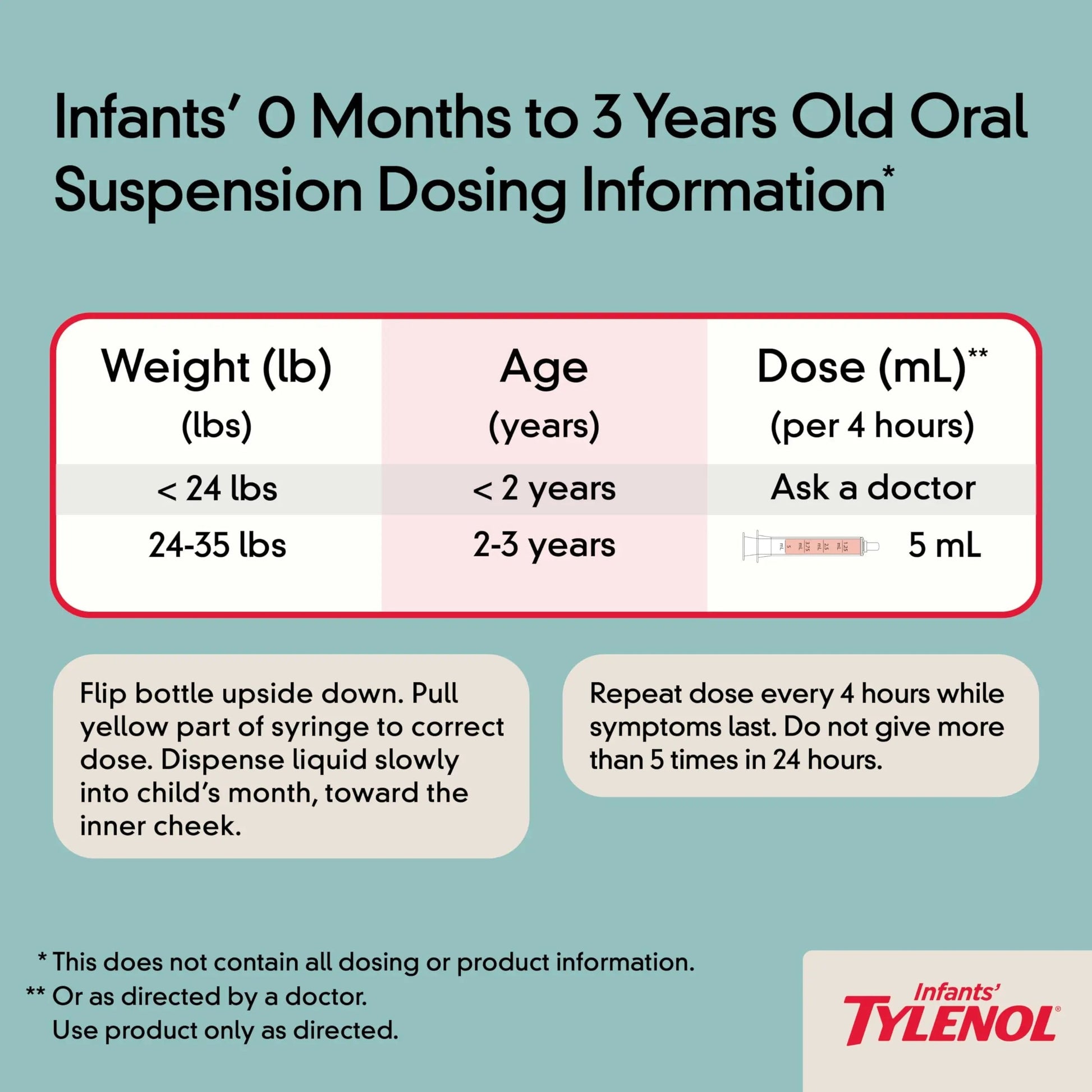 Infants' Tylenol Liquid Pain Reliever and Fever Reducer Medicine, Acetaminophen Oral Suspension for Sore Throat, Headache & Teething, Kids Fever Reducer; Dye-Free Cherry Flavor, 2 fl oz, Pack of 1 Tylenol Au supplements