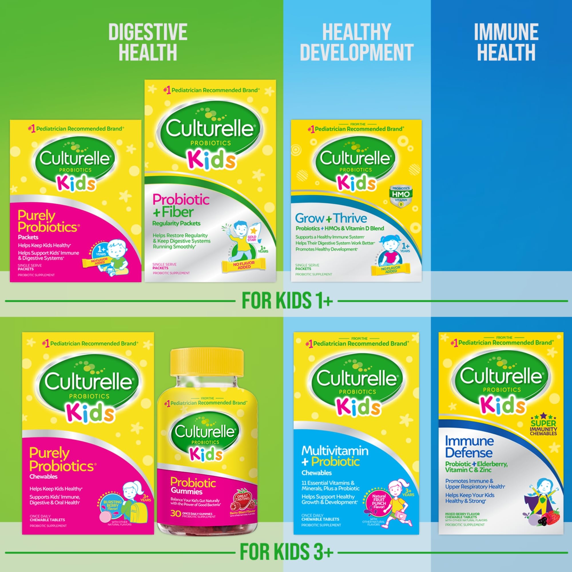 Culturelle Kids Probiotic + Fiber Packets (Ages 3+) - 24 Count - Digestive Health & Immune Culturelle Au supplements