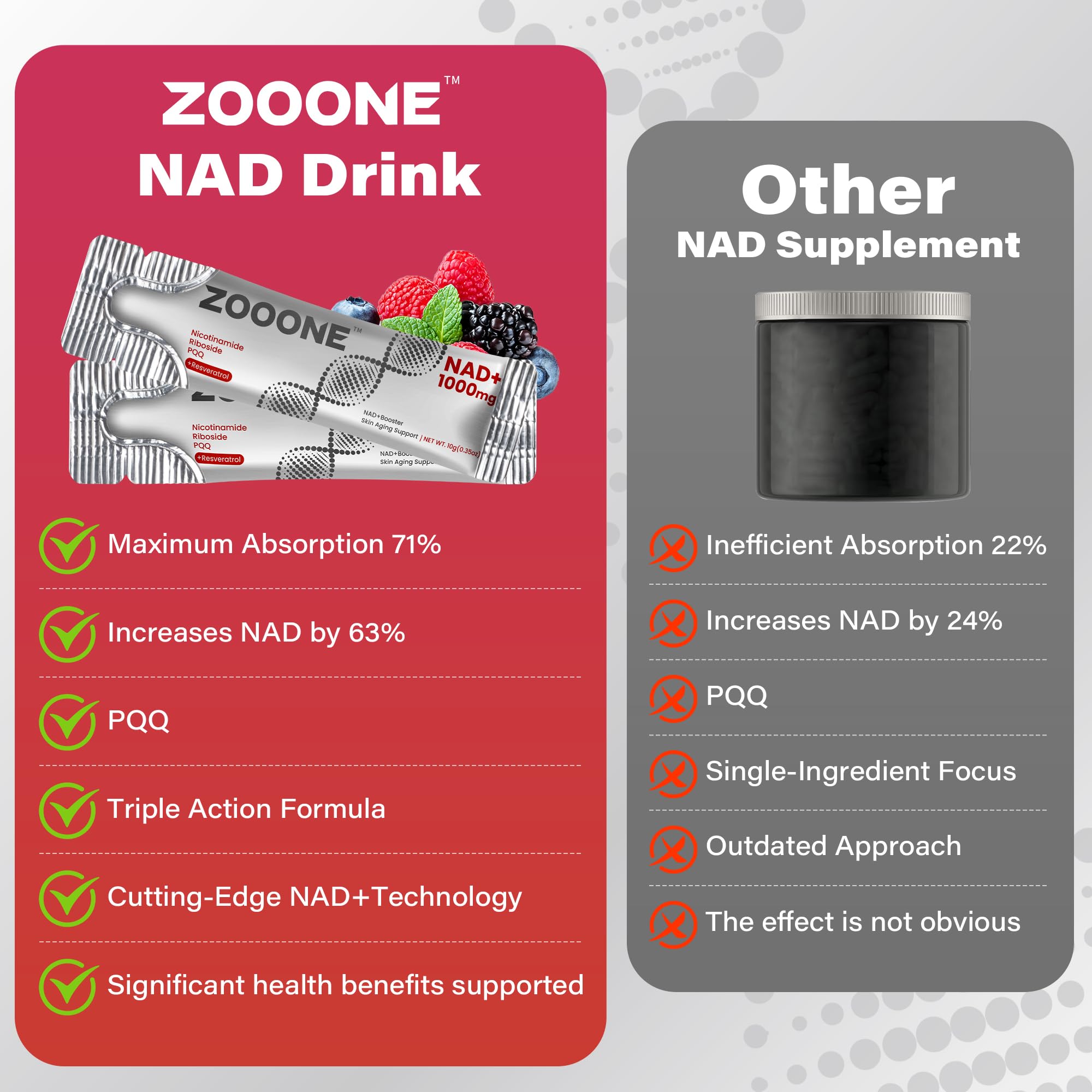 zooone NAD+ 1000mg Liquid Packets Supplement - Premium Nicotinamide Riboside & Resveratrol for Cellular Energy,Advanced NAD Booster for Men & Women (30 Pocket) zooone Au supplements