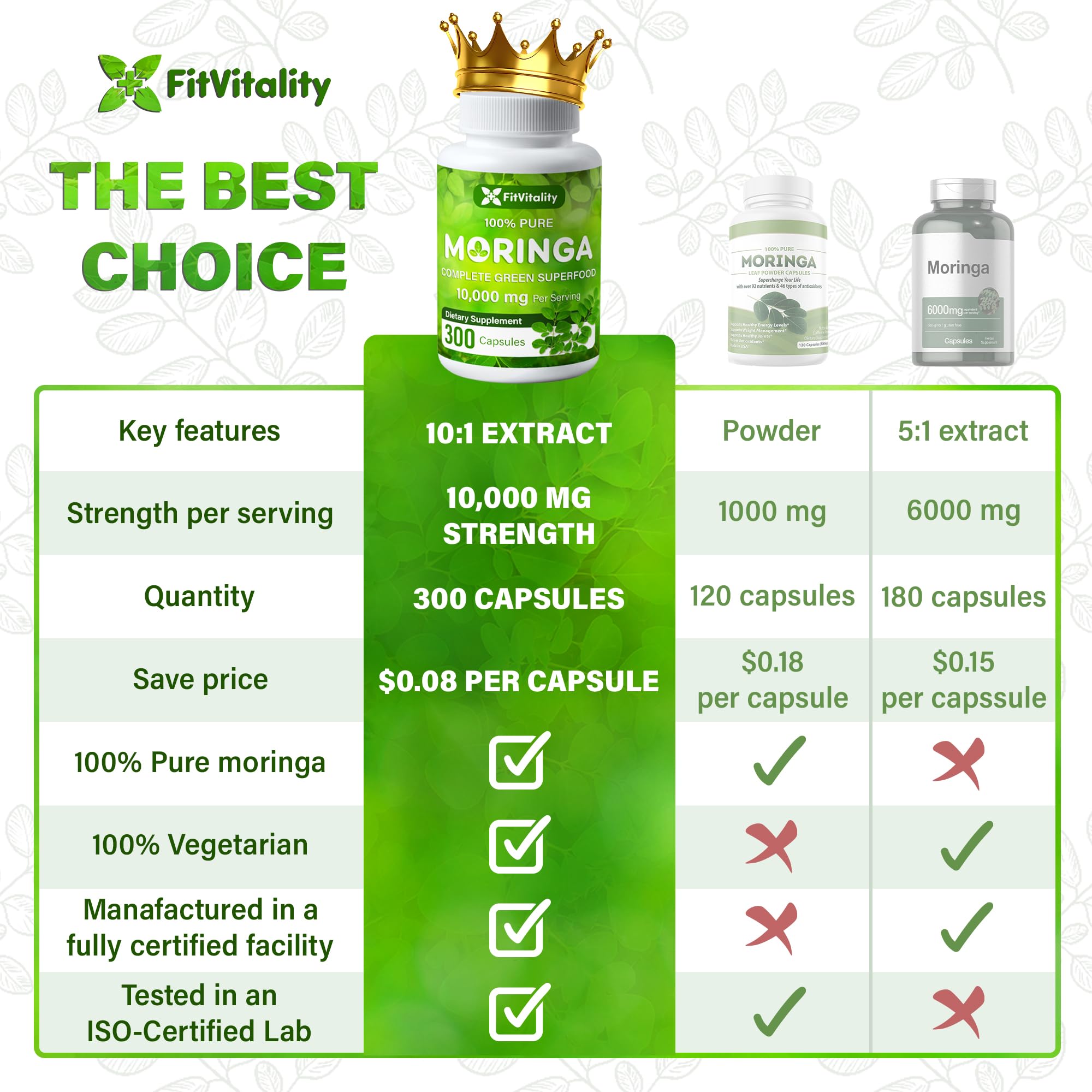 Moringa Capsules| Moringa Oleifera |10,000mg| 300 Capsules| 100% Pure| Non-GMO FitVitality Au supplements
