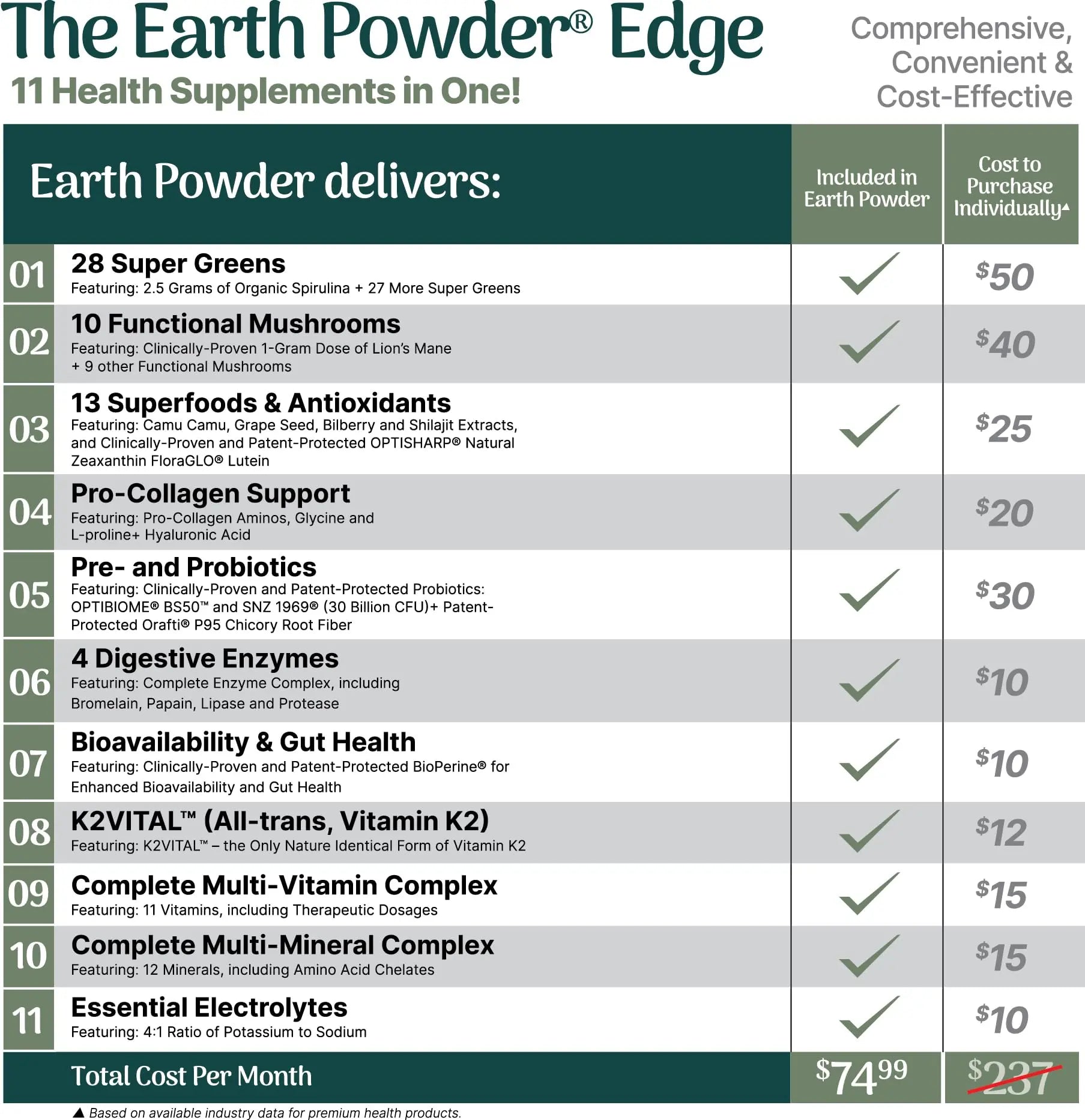 Earth Powder Daily Foundational Nutrition Supplement with 28 Greens & 10 Mushrooms | 87 Nutrients for Energy, Gut Health & Mental Clarity Earth Powder Au supplements