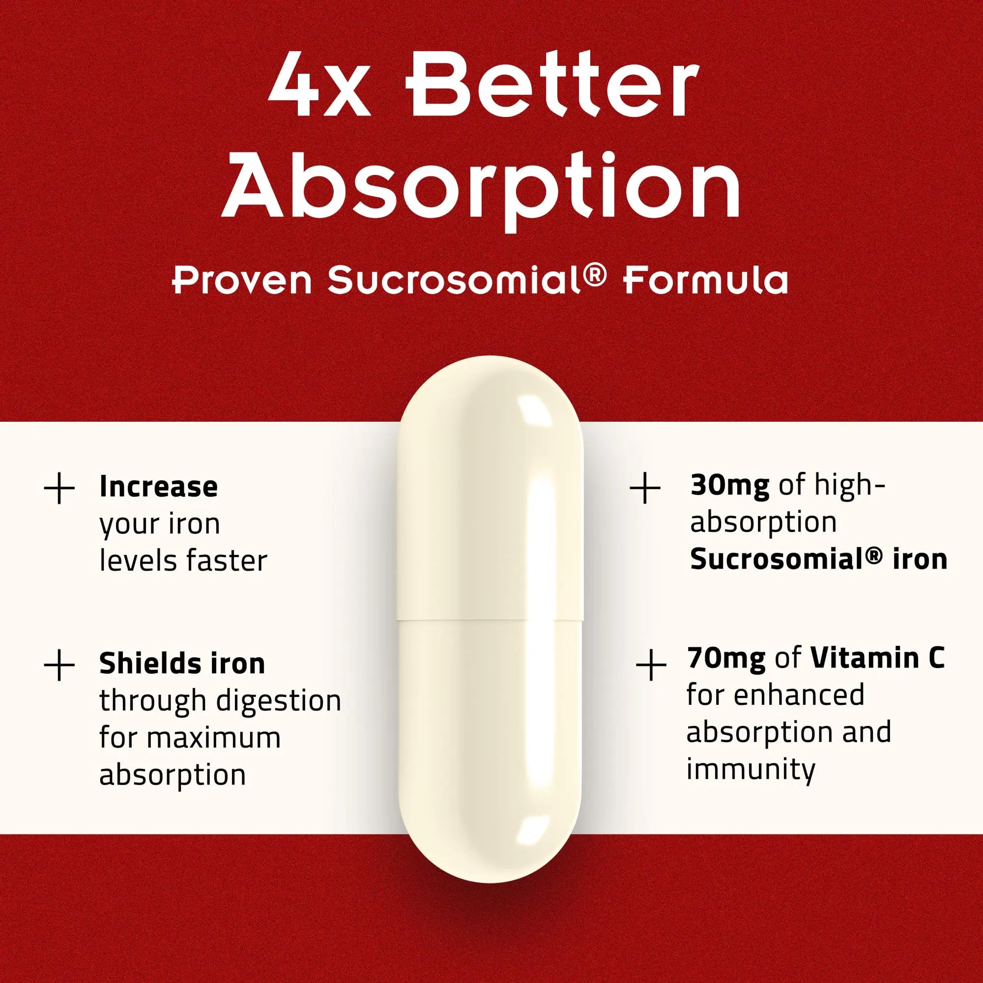 SiderAL Forte Iron Supplement Clinically Proven to Increase Levels Without Side Effects | Sucrosomial High Absorption Gentle Iron Pills for Women and Men | PHARMANUTRA Au supplements