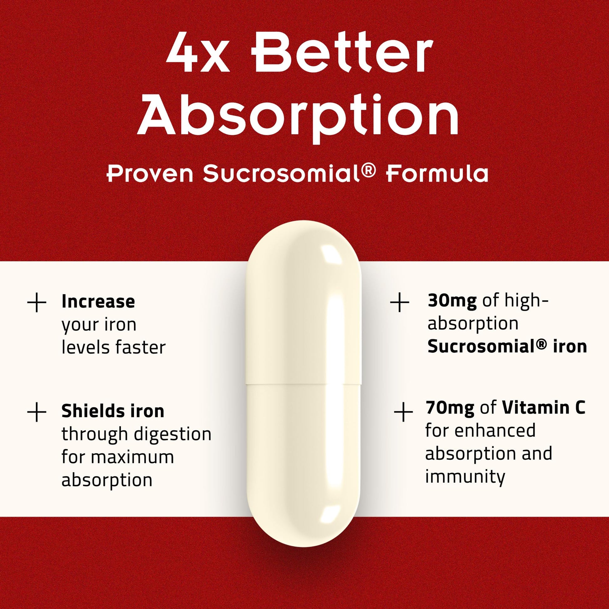 SiderAL Forte Iron Supplement Clinically Proven to Increase Levels Without Side Effects | Sucrosomial High Absorption Gentle Iron Pills for Women and Men | Vitamin C | Anemia & Energy Support | 30 ct PHARMANUTRA Au supplements