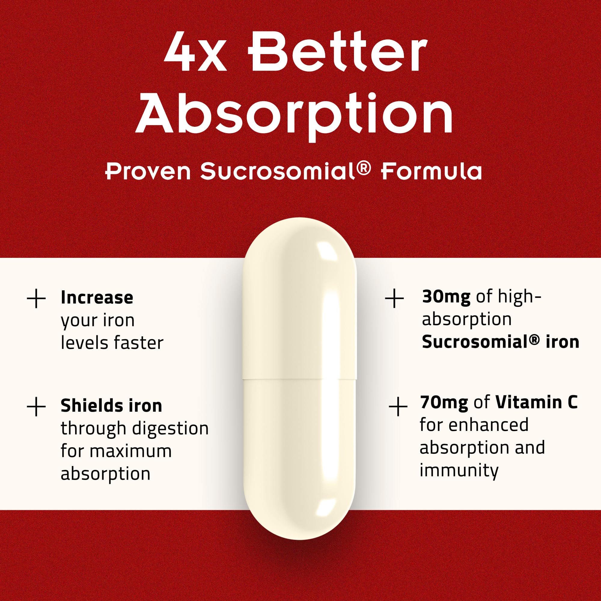 SiderAL Forte Iron Supplement Clinically Proven to Increase Levels Without Side Effects | Sucrosomial High Absorption Gentle Iron Pills for Women and Men | Vitamin C | Anemia & Energy Support | 30 ct PHARMANUTRA Au supplements