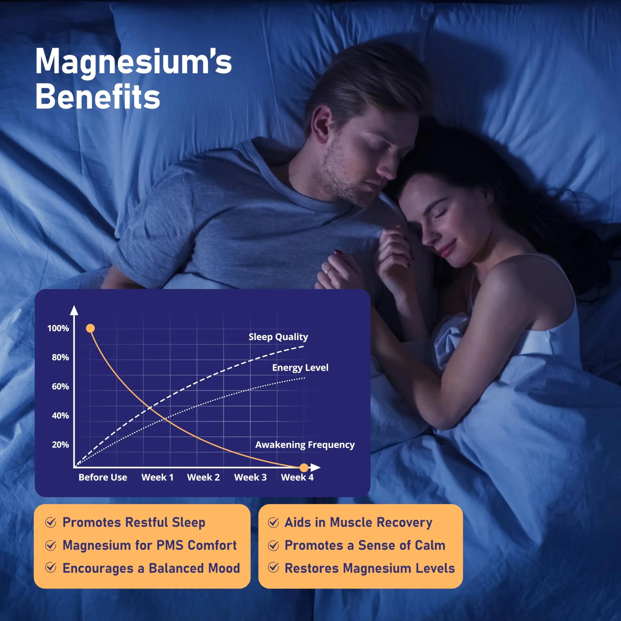 Magnesium 7 Complex for Women 1600mg, Magnesium Glycinate 600mg 7 High Absorption Magnesium Supplement with Citrate, Malate, Chelate, Taurate, Gluconate, Aspartate & Ascorbate for Sleep, 60 Capsules VIVI Youth Au supplements