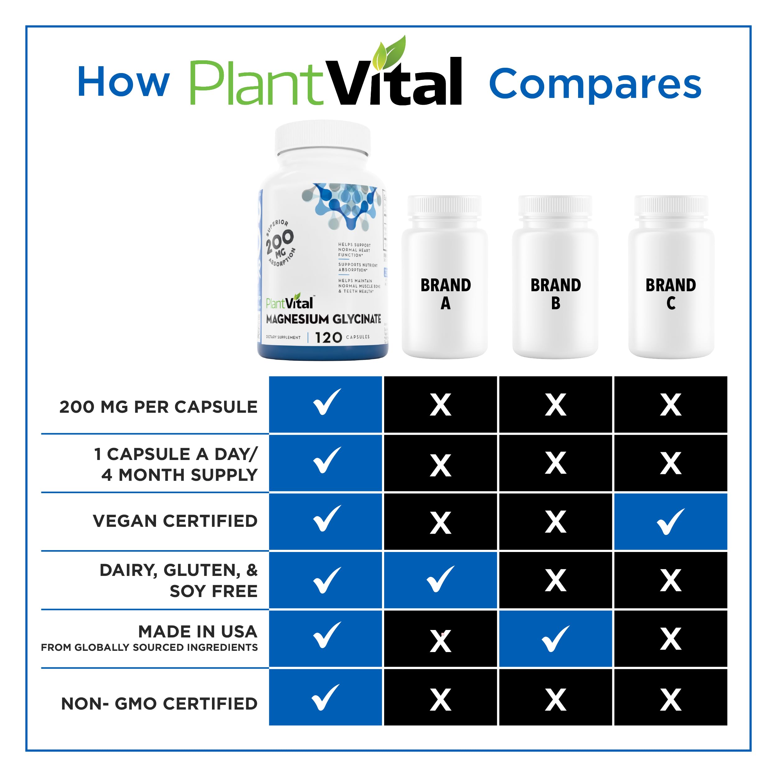 PlantVital Magnesium Glycinate 200mg - Supports Restful Sleep, Muscle & Nerve Function, Normal Heart & Bone Health - Feel Calm & Relax - Vegan, Third Party Tested, Gluten Free, Non-GMO - 120 Capsules Plantvital Au supplements