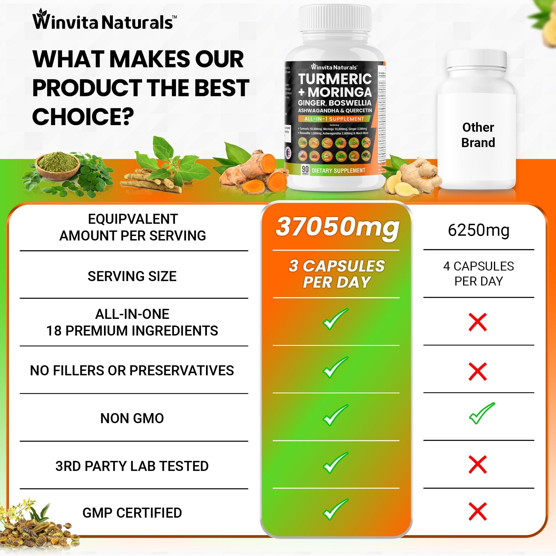 Turmeric Curcumin 10000mg Moringa 10000mg Boswellia 3500mg Ginger 2500mg Winvita Naturals Au supplements