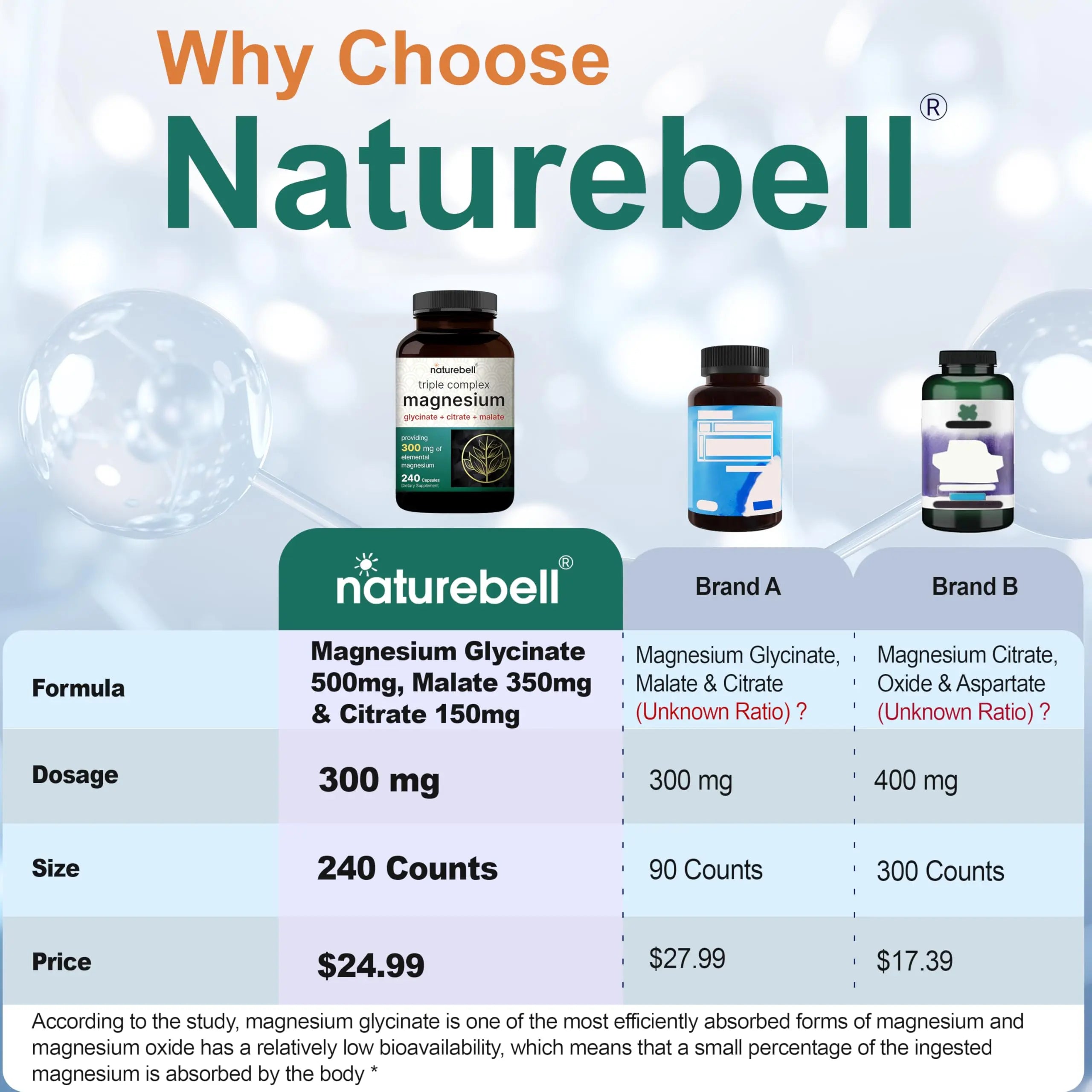 NatureBell Magnesium Complex for Women & Men 1,000mg Per Serving – 240 Capsules – Triple Magnesium Complex with Glycinate, Citrate & Malate – Chelated & Purified – Non‑GMO, Filler Free NatureBell Au supplements