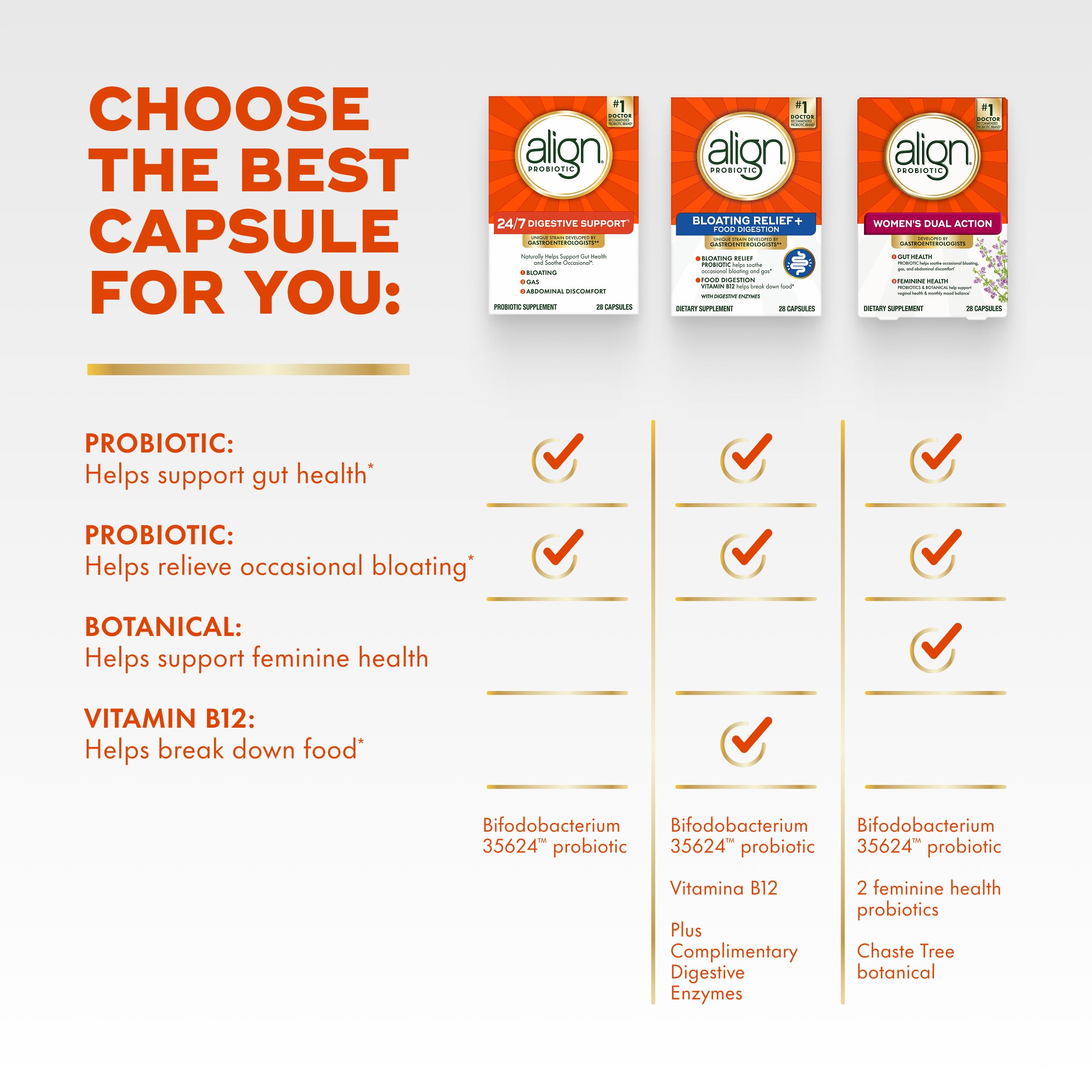 Align Probiotic, 24/7 Digestive Support*§, Probiotics for Women and Men, Probiotics for Digestive Health, Men and Womens Probiotic Capsules Help Relieve Occasional Bloating & Gas*, 49 Capsules Align Au supplements