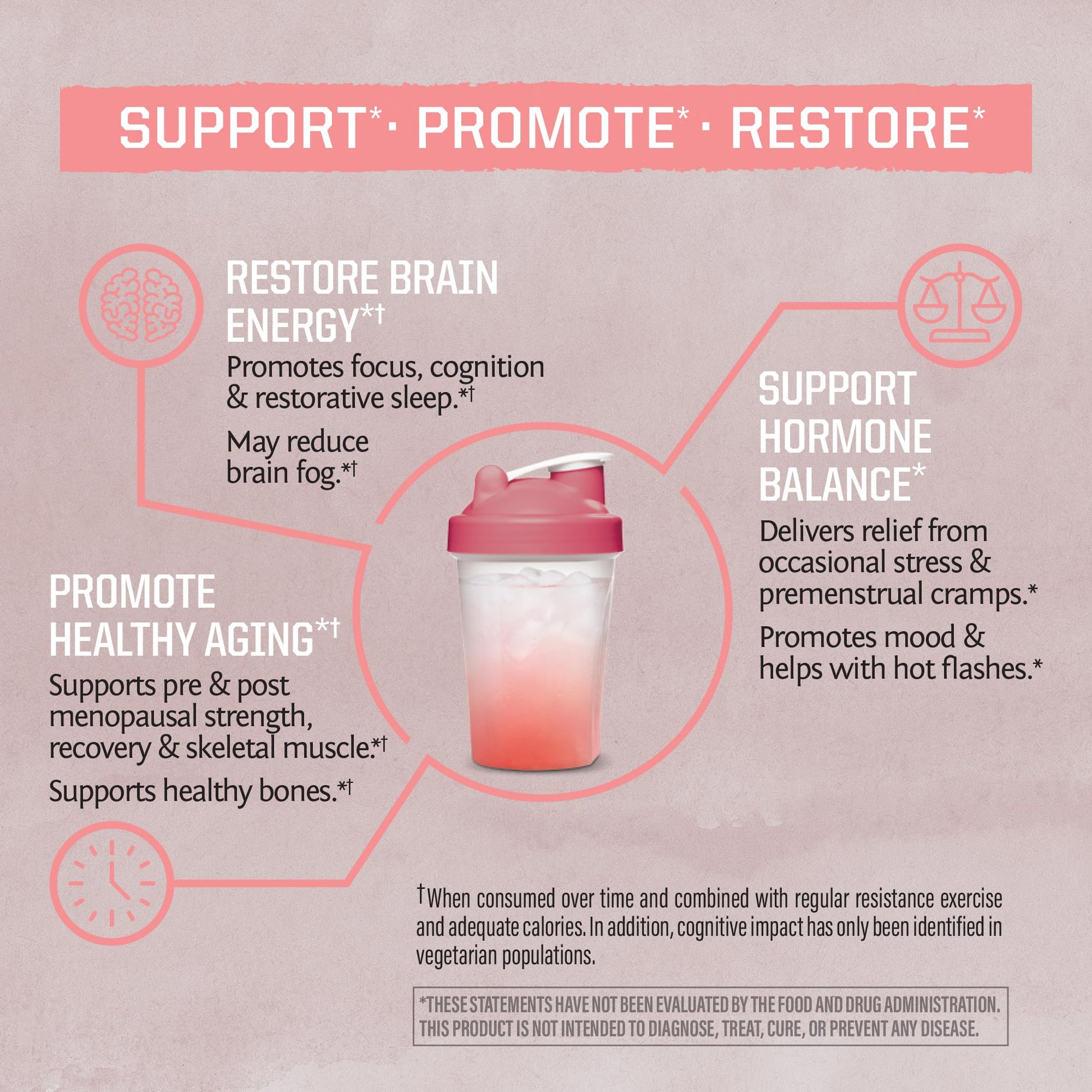 Sunwarrior Creatine for Women Monohydrate Powder Micronized Pre Workout Recovery Supplement Support Muscle Building Strength Training Cognition | Vegan and Easily Mixes 50 Servings, Raspberry Lemonade Sunwarrior Au supplements