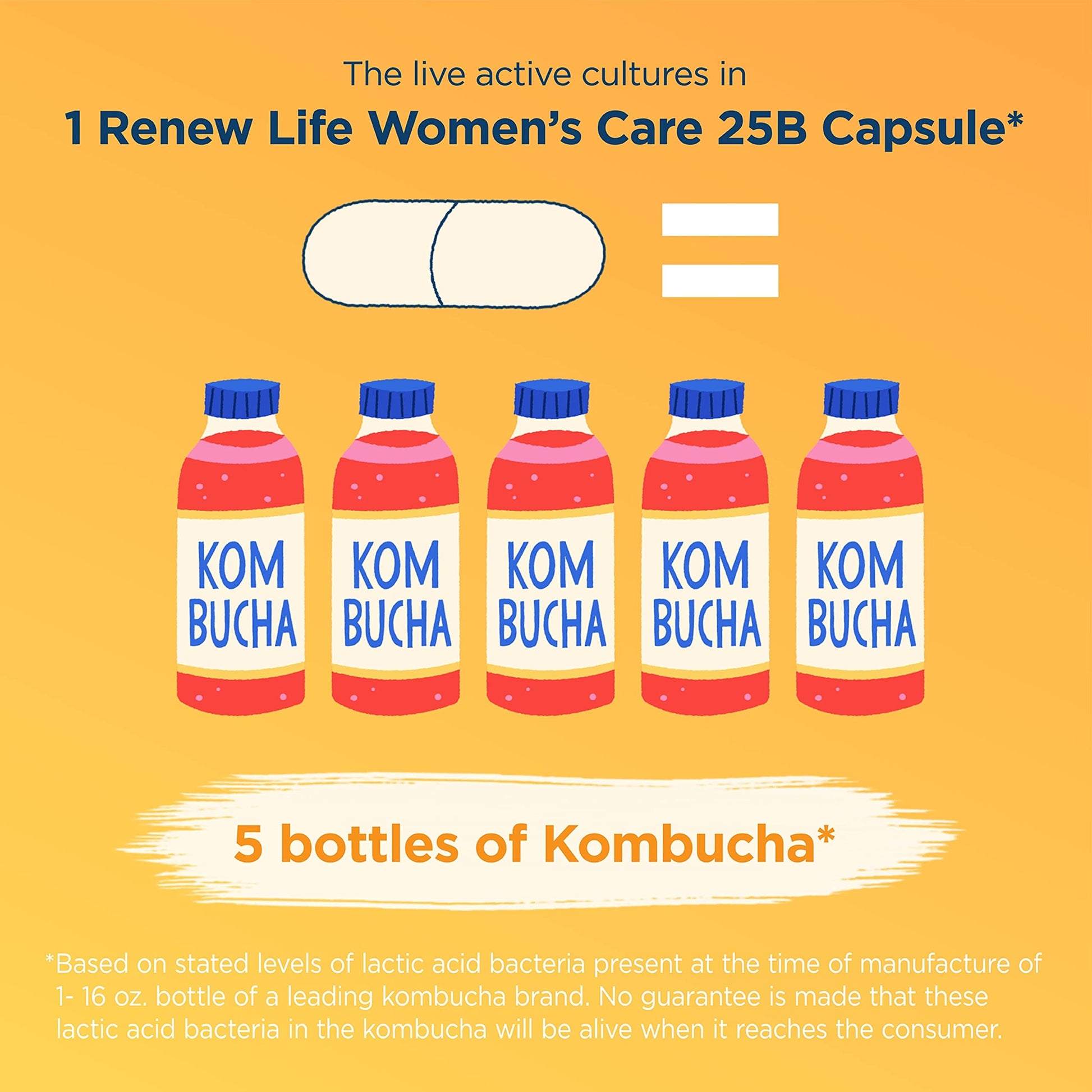 Renew Life Women's Probiotic Capsules, Supports Vaginal, Urinary, Digesti Renew Life Au supplements