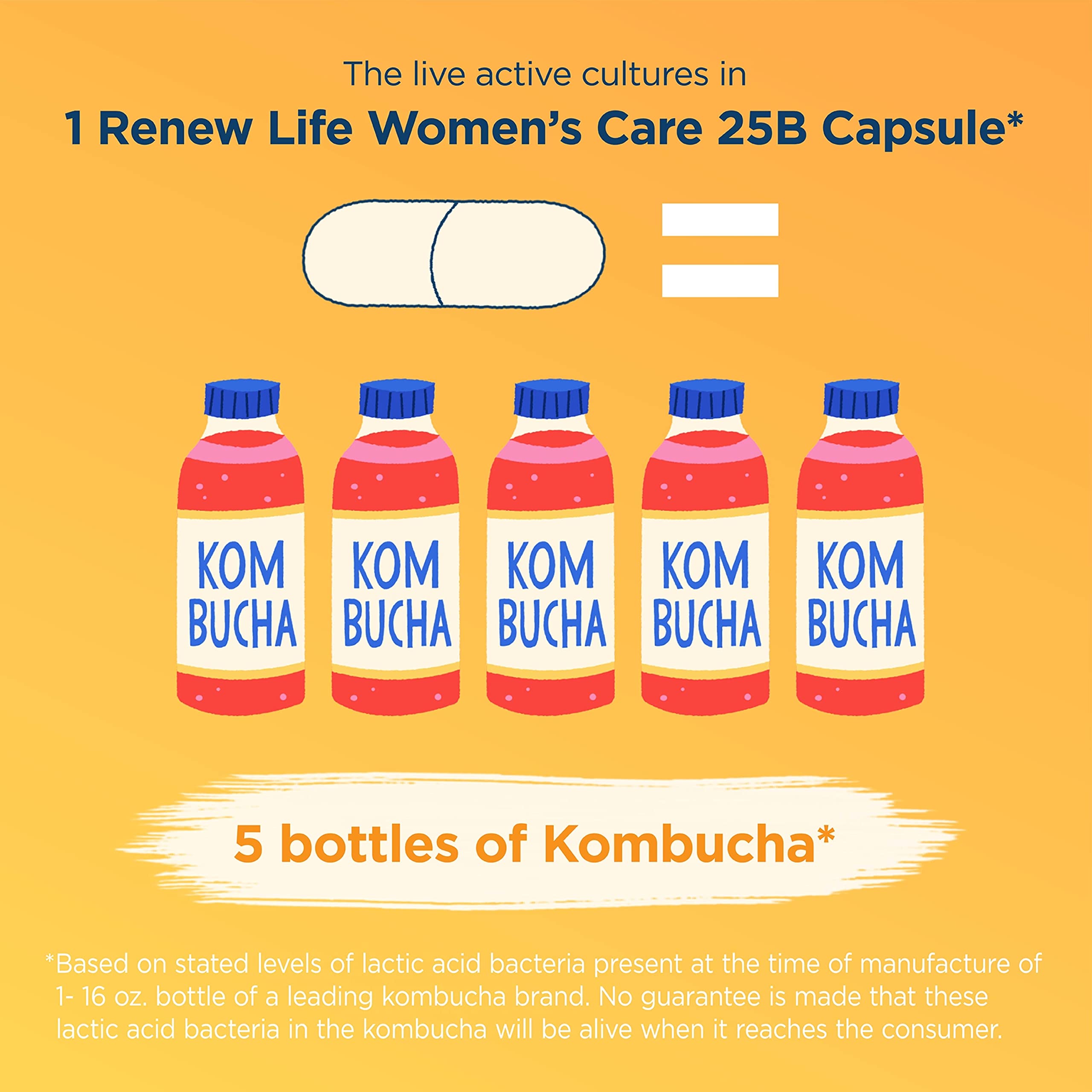 Renew Life Women's Probiotic Capsules, Supports pH Balance for Women, Vaginal, Urinary, Digestive and Immune Health, L. Rhamnosus GG, Dairy, Soy and Gluten-Free, 25 Billion CFU - 60 Ct Renew Life Au supplements