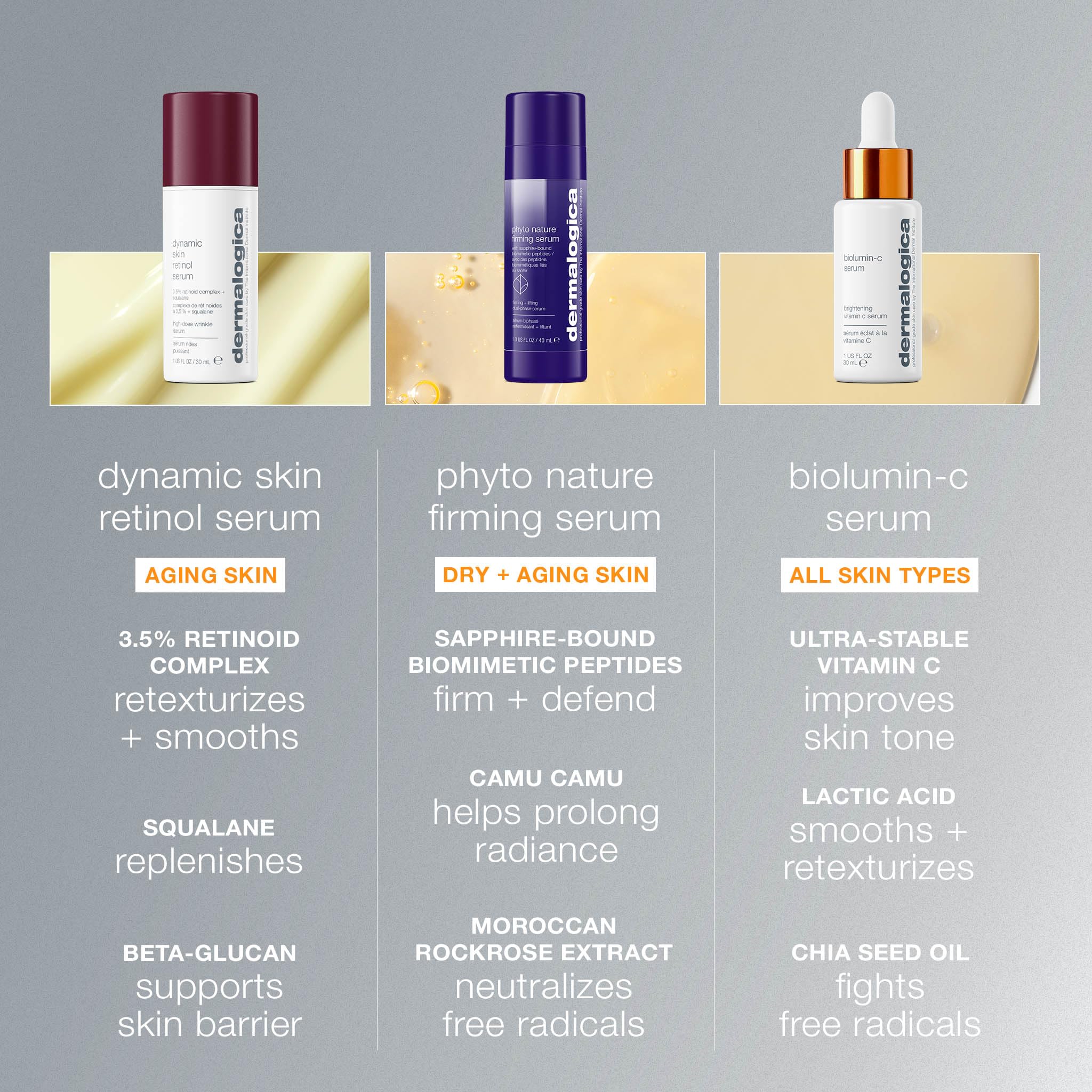 Dermalogica Biolumin-C Serum, Vitamin C Dark Spot Serum for Face with Peptide and AHA - Exfoliates and Reduces Sign of Skin Aging, 1 Fl Oz Dermalogica Au supplements