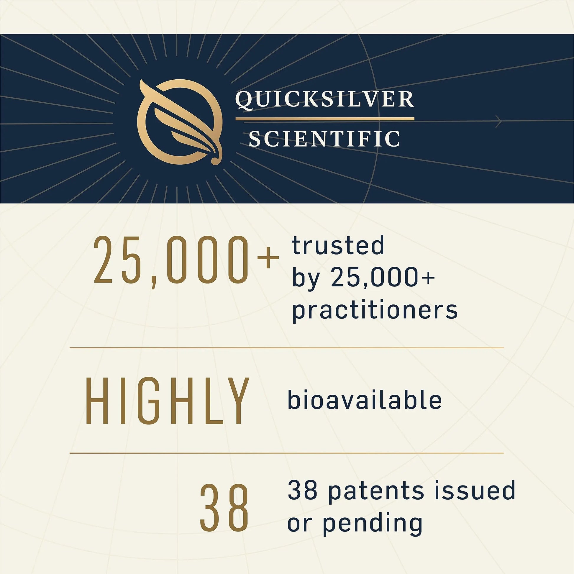 Quicksilver Scientific Methyl Charge - Methylation, Liver, Detox + Energy Supplement - Folate, Vitamin B12, Riboflavin, Vitamin B6 + TMG Supplement with Superior Absorption - Vegan B Vitamins (50ml) Quicksilver Scientific Au supplements