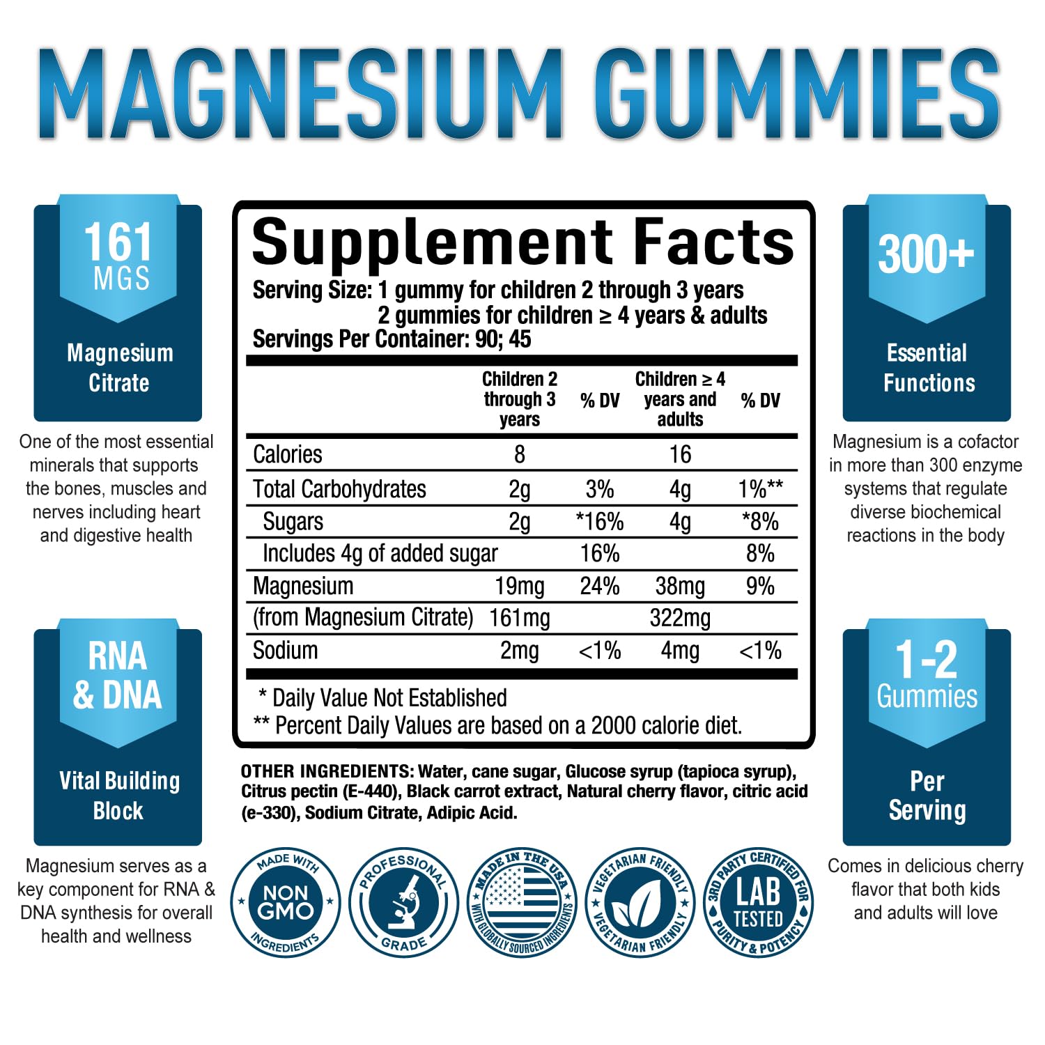 Premium Magnesium Gummies Kids & Adults - Magnesium Citrate for Digestion Support Purely Optimal Au supplements