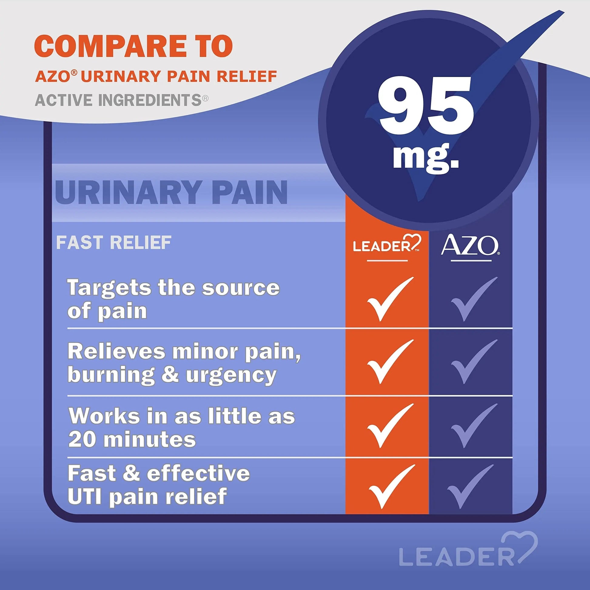 Leader Urinary Pain Relief Maximum Strength, Urinary Tract Analgesic, Relieves Burning and Urgency, Phenazopyridine Hydrochloride 95 mg, for Adults, Both Men & Women, 30 Tablets Leader Au supplements