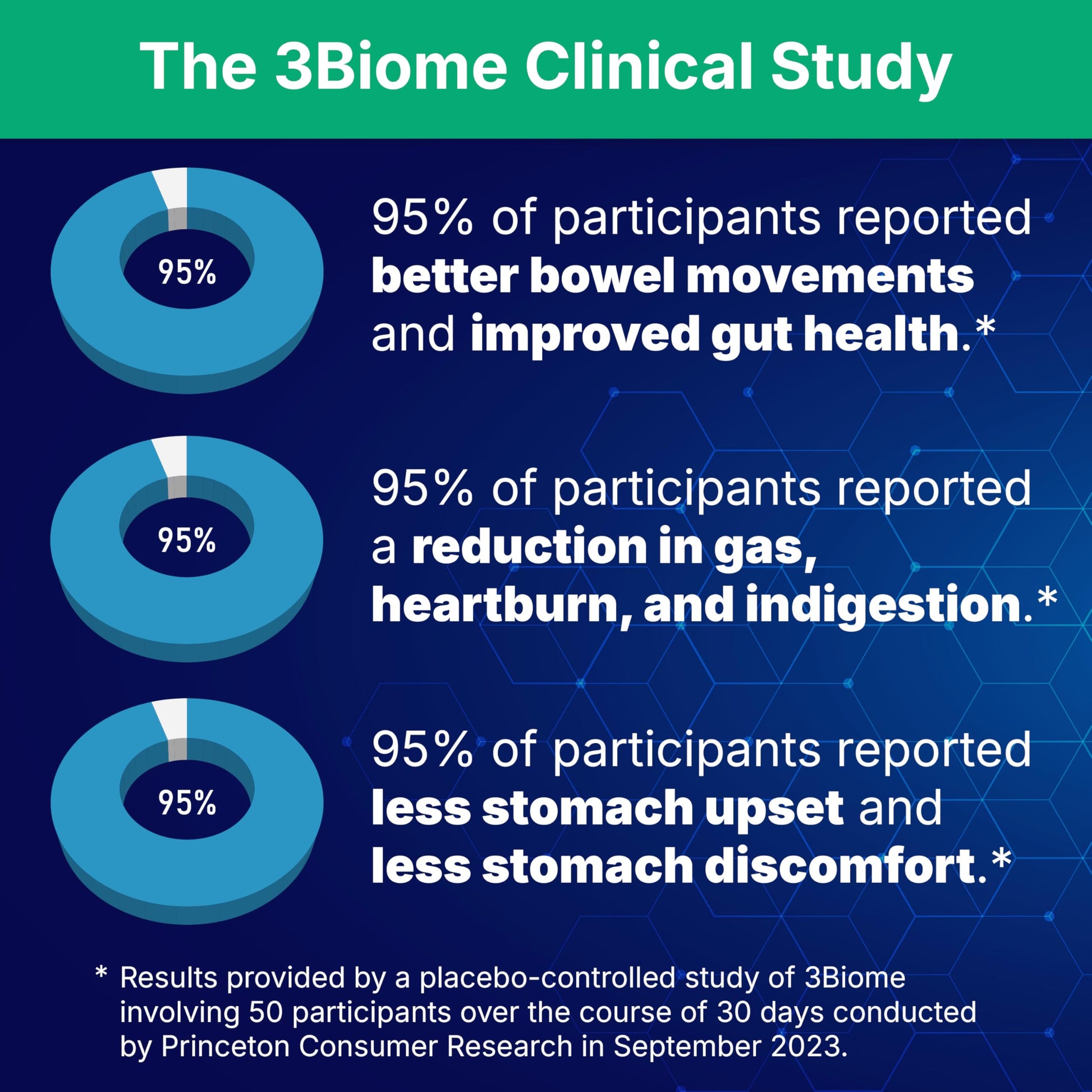3Biome - Natural Probiotic Supplement - Non-GMO, Vegan, Gluten-Free 3Biome Au supplements