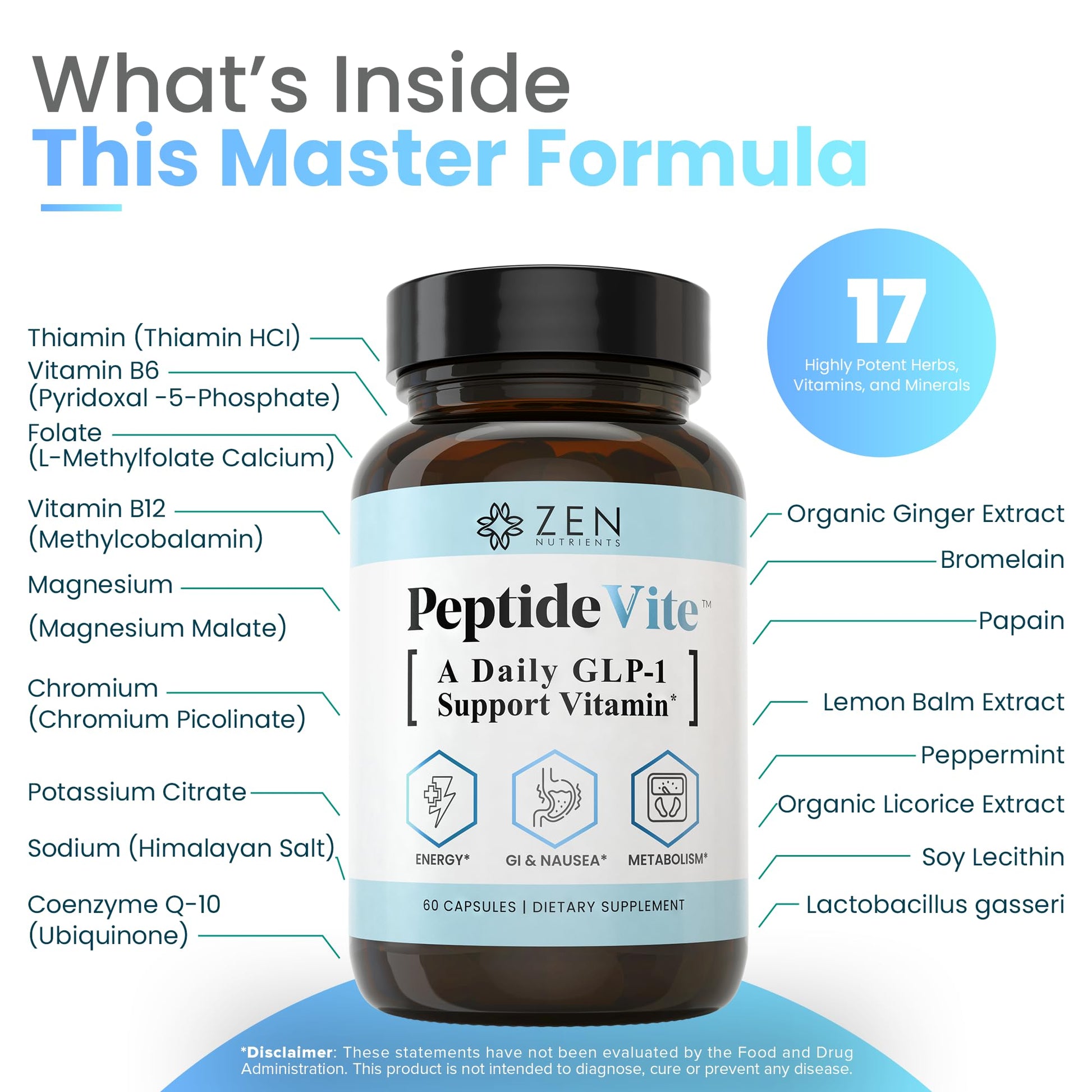 Zen Nutrients PeptideVite GLP-1 Support Vitamin for Gut Health with Probiotics, Bromelain, Chromium Picolinate & Organic Ginger (60 Capsules) Zen Nutrients Au supplements