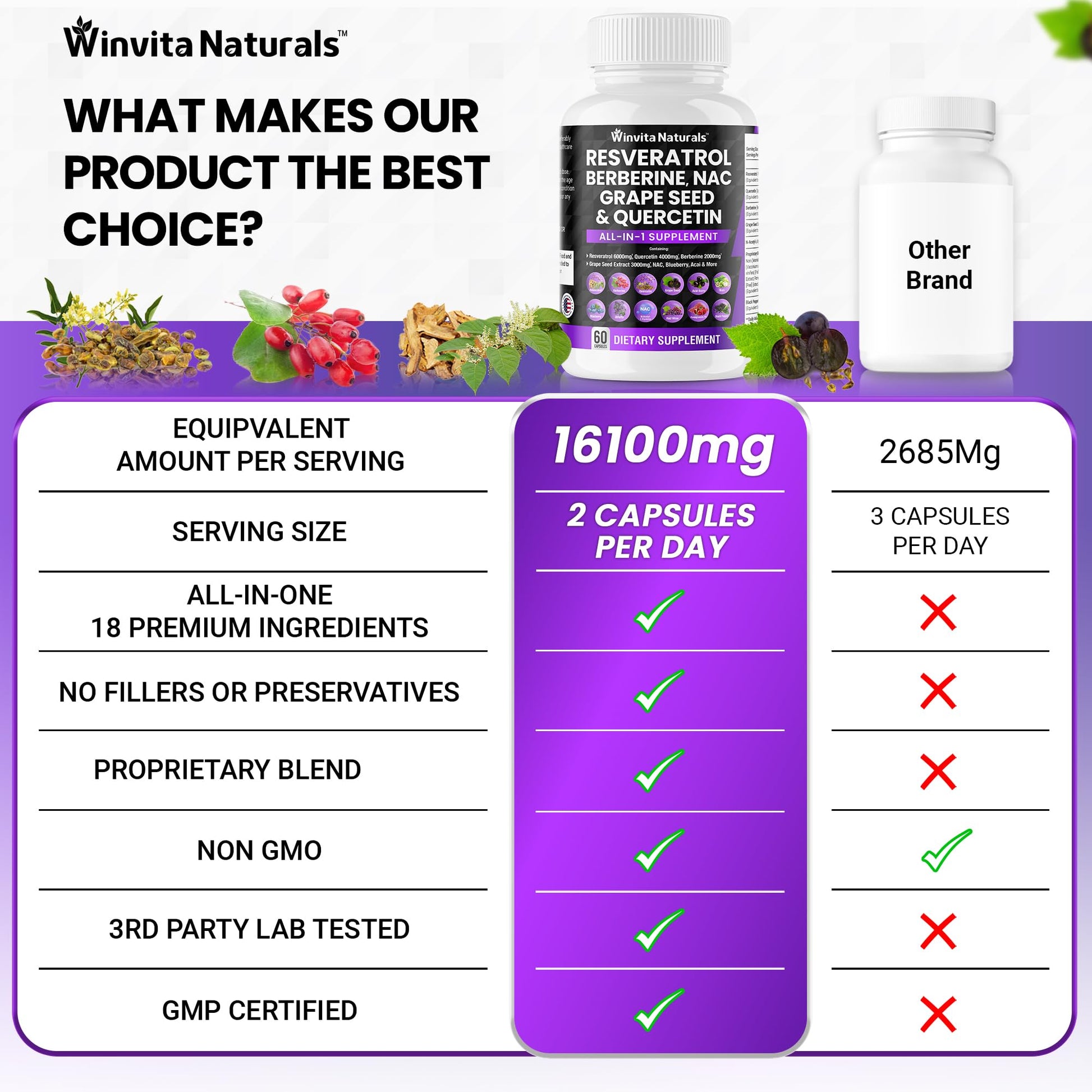 Resveratrol 6000mg Quercetin 4000mg Berberine 2000mg Grape Seed Extract 3000mg Winvita Naturals Au supplements