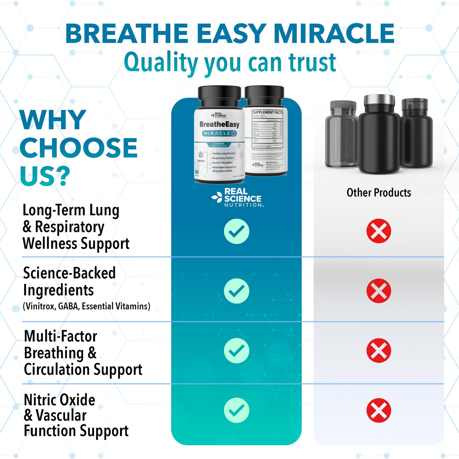Real Science Nutrition BreatheEasy Lung Support Supplement for Lung Health & Respiratory Wellness – Lung Cleanse Formula with Vinitrox, GABA for Circulation Support - Made in USA - 60 Capsules Real Science Nutrition Au supplements