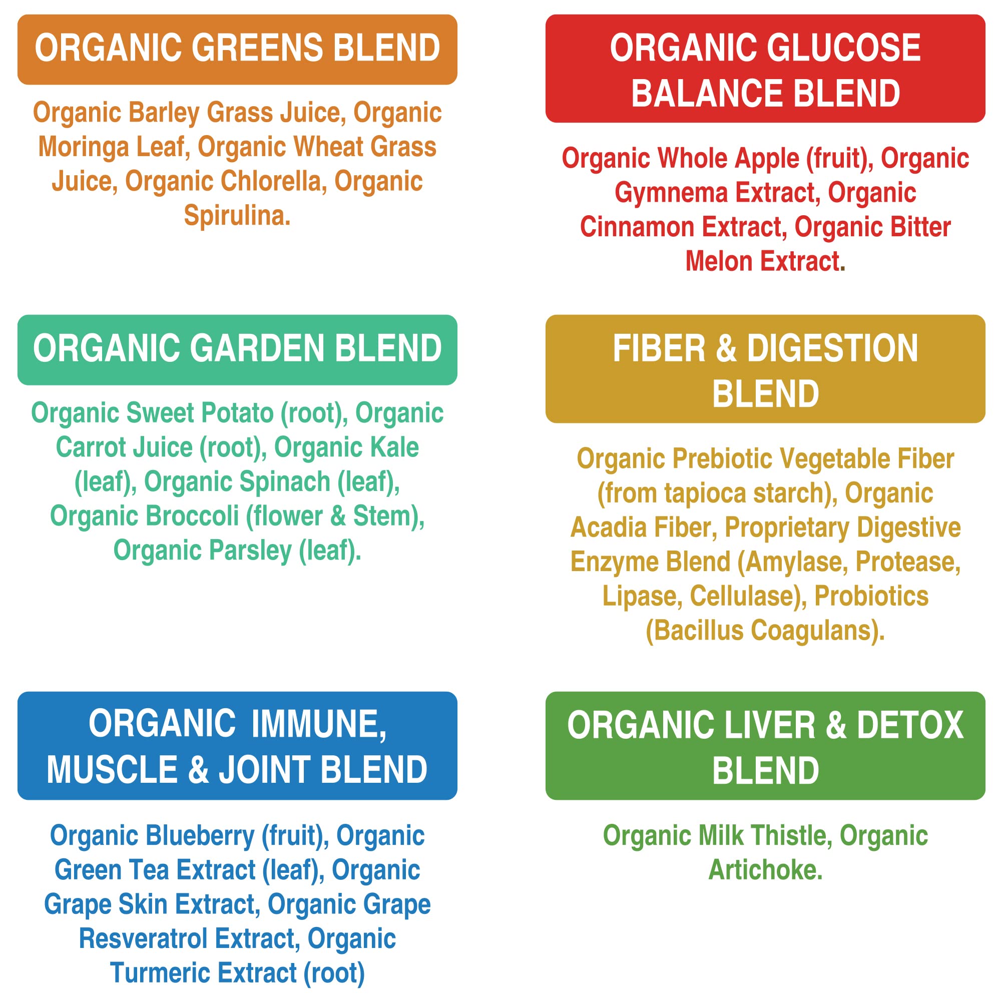 Peak Performance Organic Greens Superfood Powder Single Serve Travel Packets. Best Tasting Organic Green Juice Super Food with 25+ All Natural Ingredients for Max Energy. (20 Pack) Peak Performance Au supplements