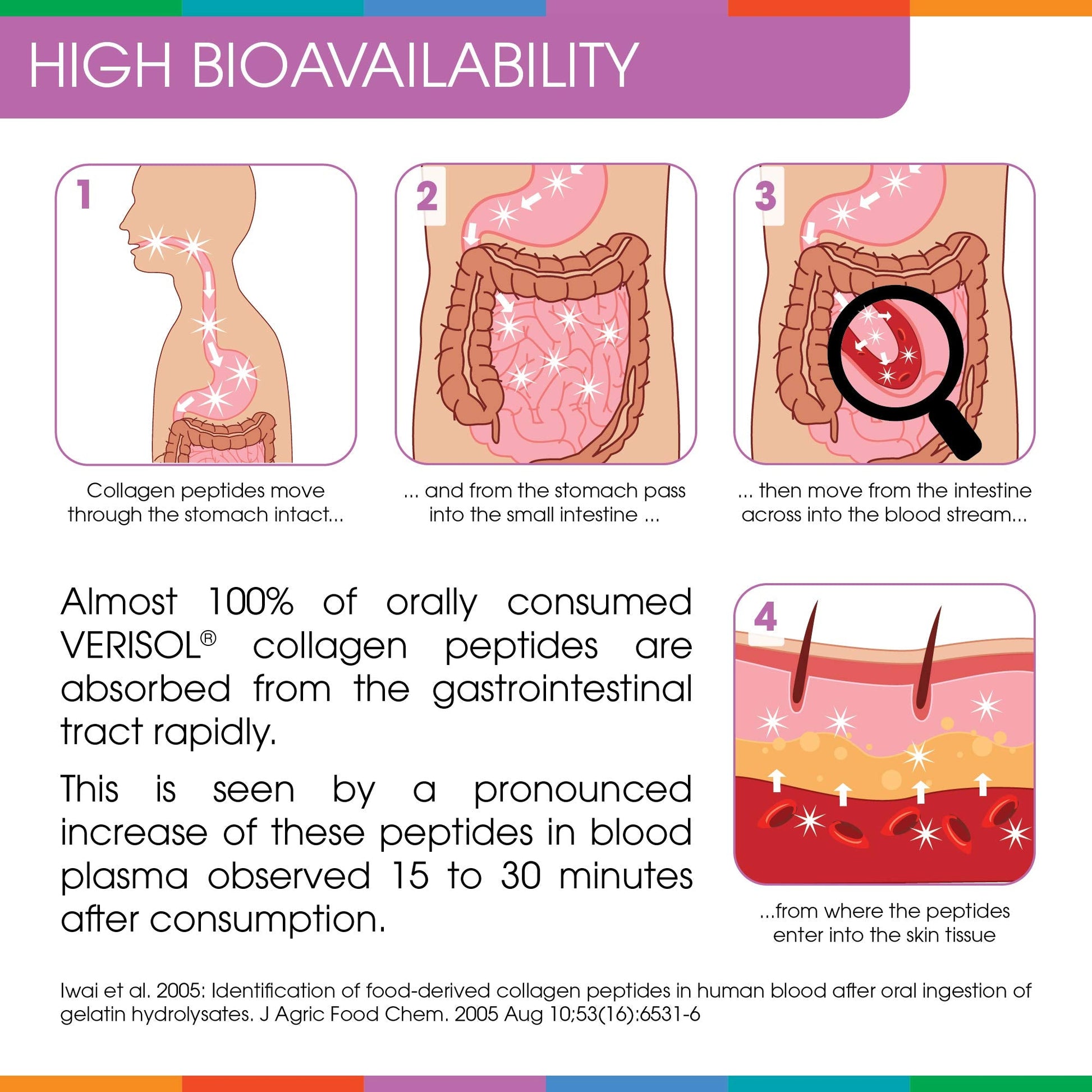 Hydrolyzed Collagen Powder - Sparkle Skin Boost Plus (Tropical Coconut Pineapple) Sparkle Collagen Au supplements