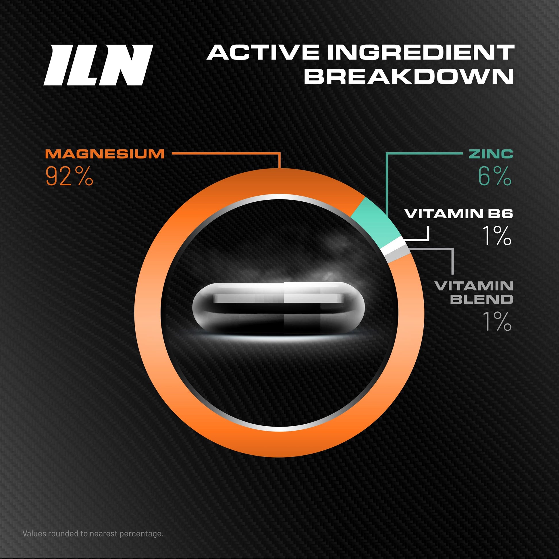 ZM6 - High Strength Zinc Magnesium Supplement - Zinc and Magnesium Tablets Iron Labs Nutrition Au supplements
