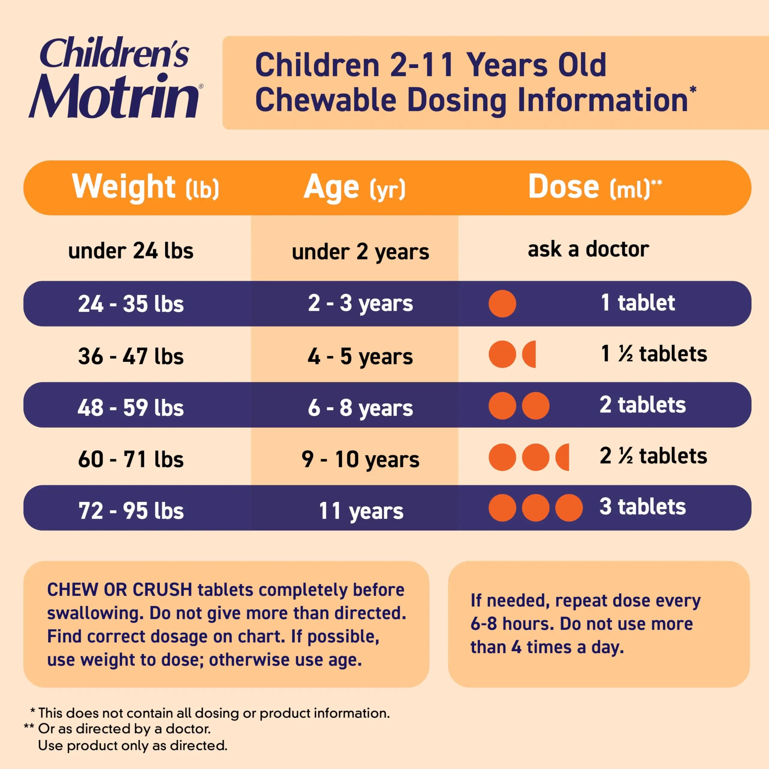 Motrin Children's Dye-Free Chewable Tablets with Ibuprofen, Kids' Fever Reducer & Pain Reliever for Sore Throat, Fever, Toothache & Pain Relief, Grape Flavor, 24 Count (Pack of 2) Motrin Au supplements