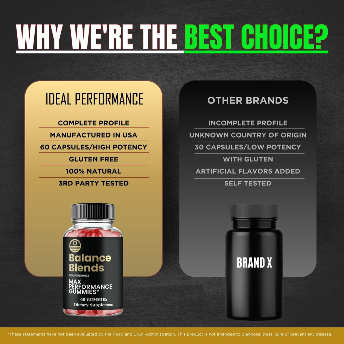 Balance Blends Gummies, Balance Blends Male Performance Gummies, Maximum Strength, All Natural Supplement for Energy, Stamina & Performance, Advanced Formula BalanceBlends Support Reviews (3 Pack) IDEAL PERFORMANCE uk supplements