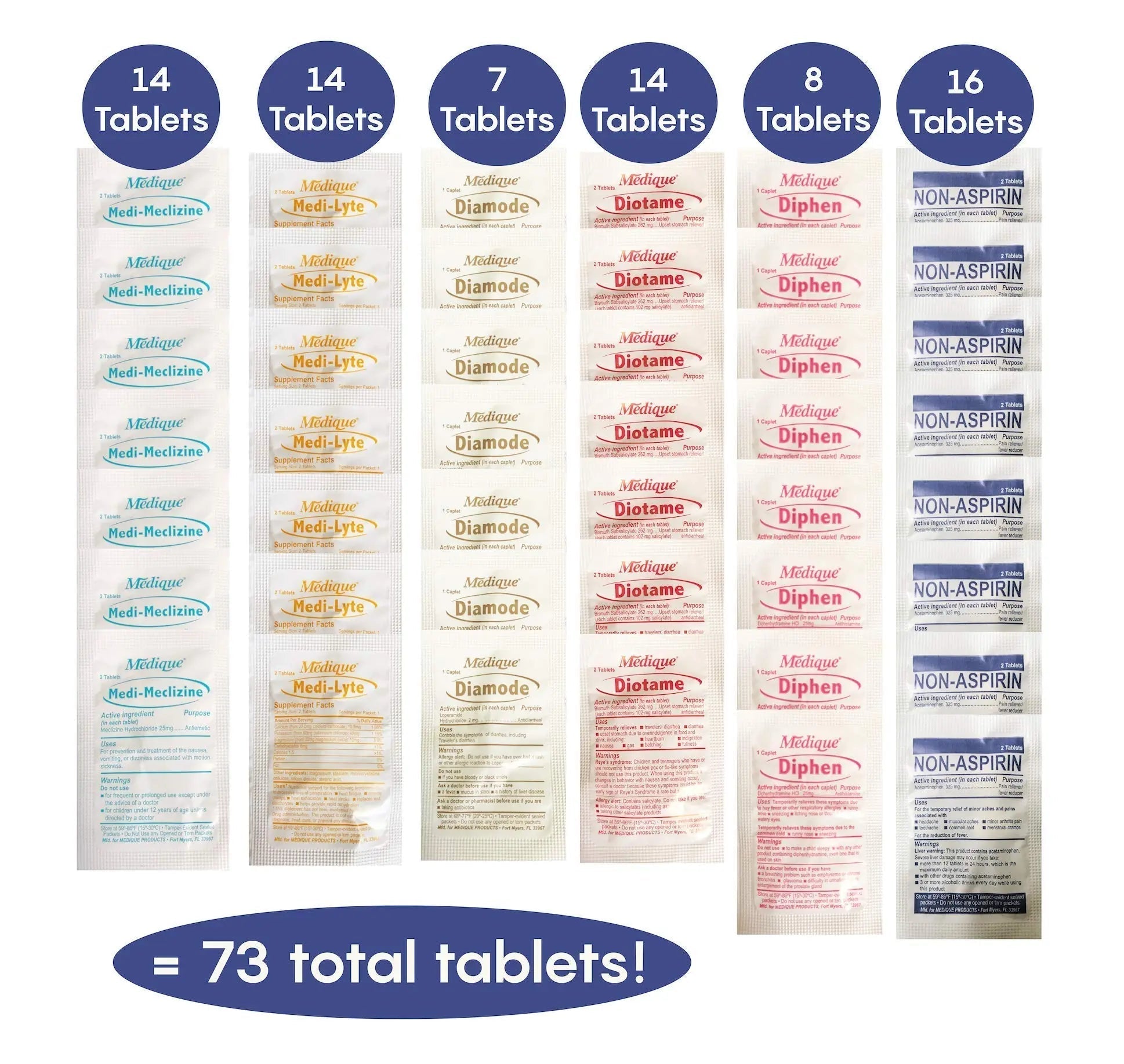 TravelPakRx Travel Essentials Medicine Kit - TSA-Approved Over-The-Counter Individual Medicine Packets, for Travel, Cruises, Camping, Created by Pharmacist TravelPakRx Au supplements