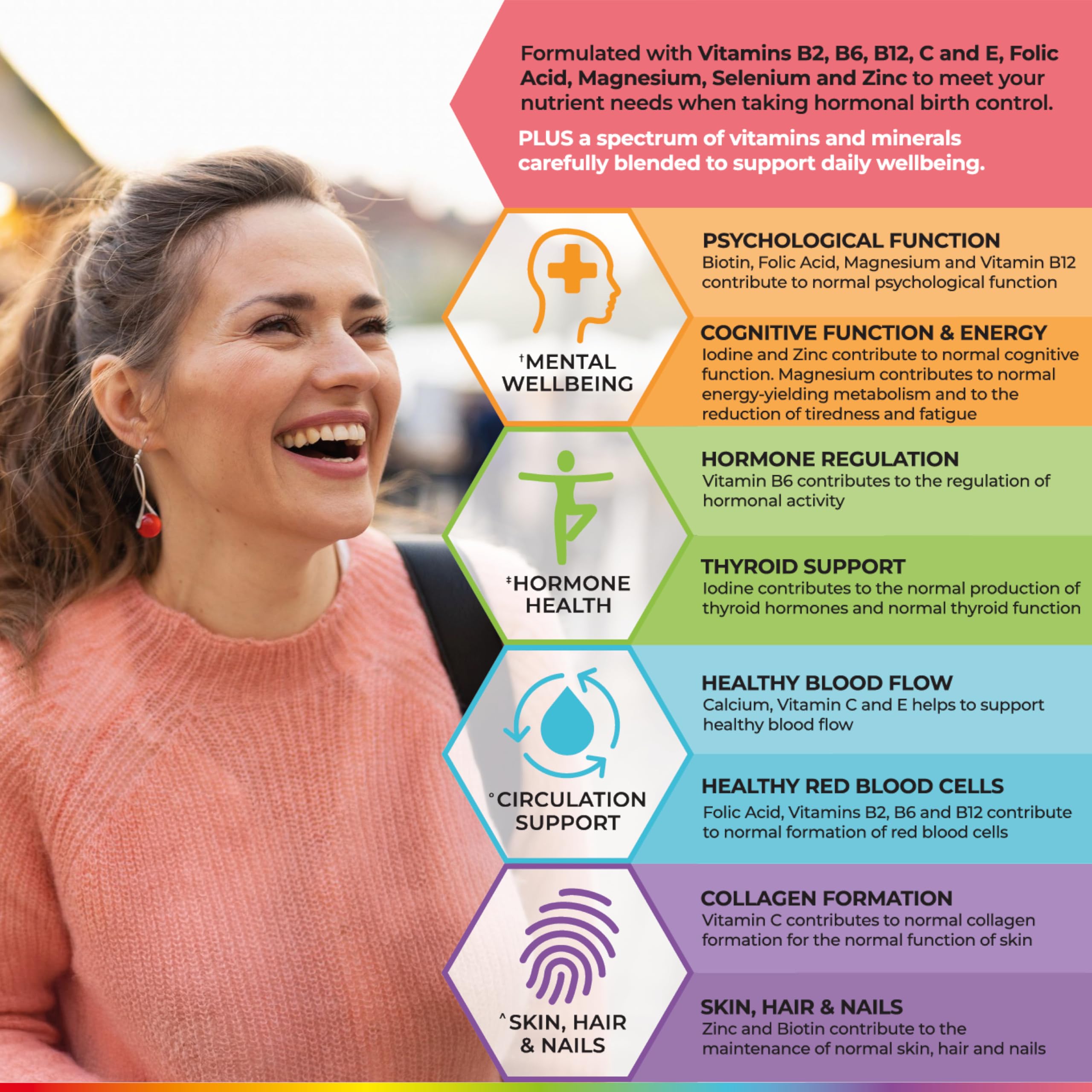 Health & Her Multivitamin Supplement for Women Taking Birth Control - Nutrition Support - 1 Month Supply, 60 Tablets - Vegan & Gluten Free Health and Her Au supplements