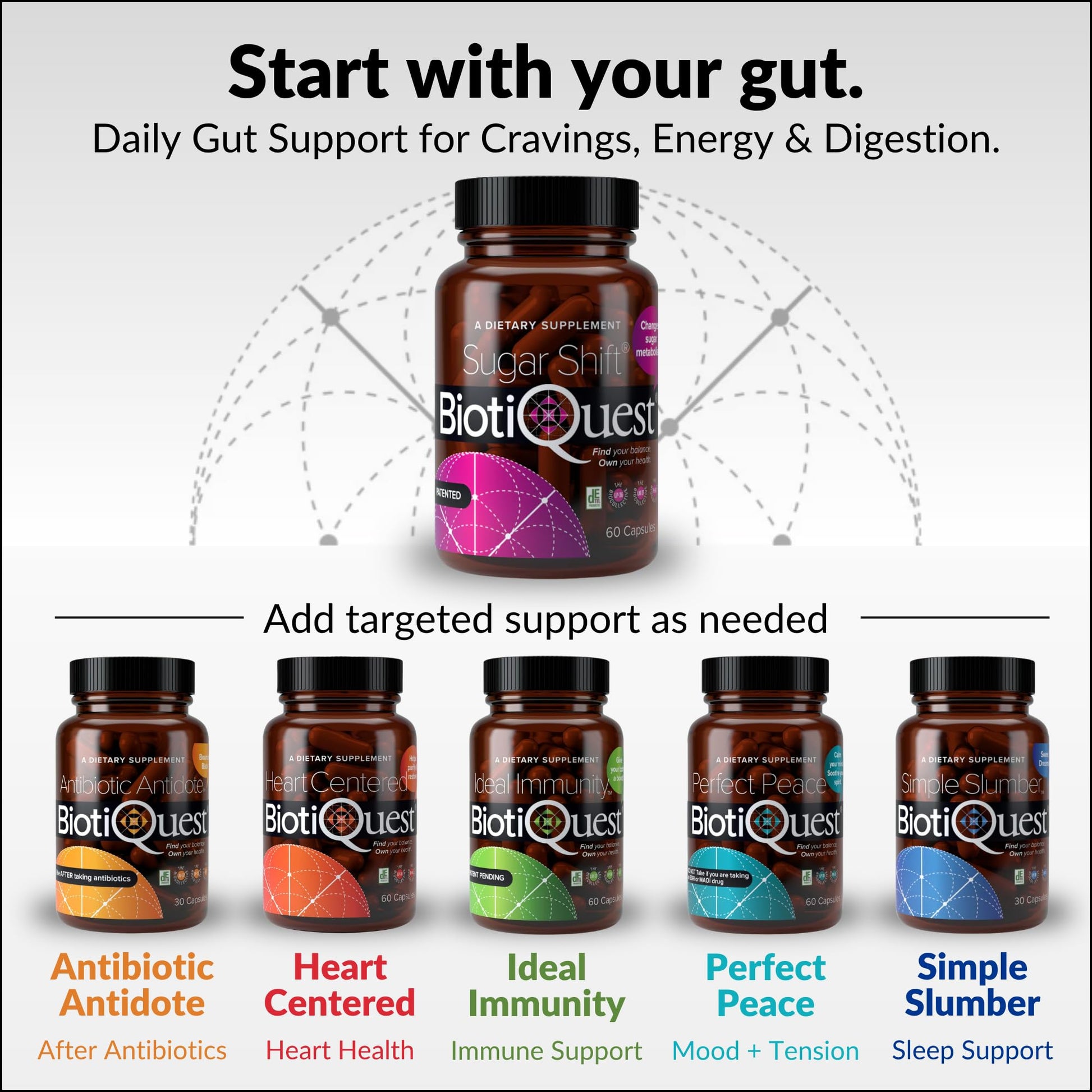 BiotiQuest Sugar Shift Probiotic | Helps Decrease Sugar & Carb Cravings and Supports Digestive Balance | 22 Billion CFU | Non-GMO, Gluten-Free, & Vegan | 60 Servings BiotiQuest Au supplements