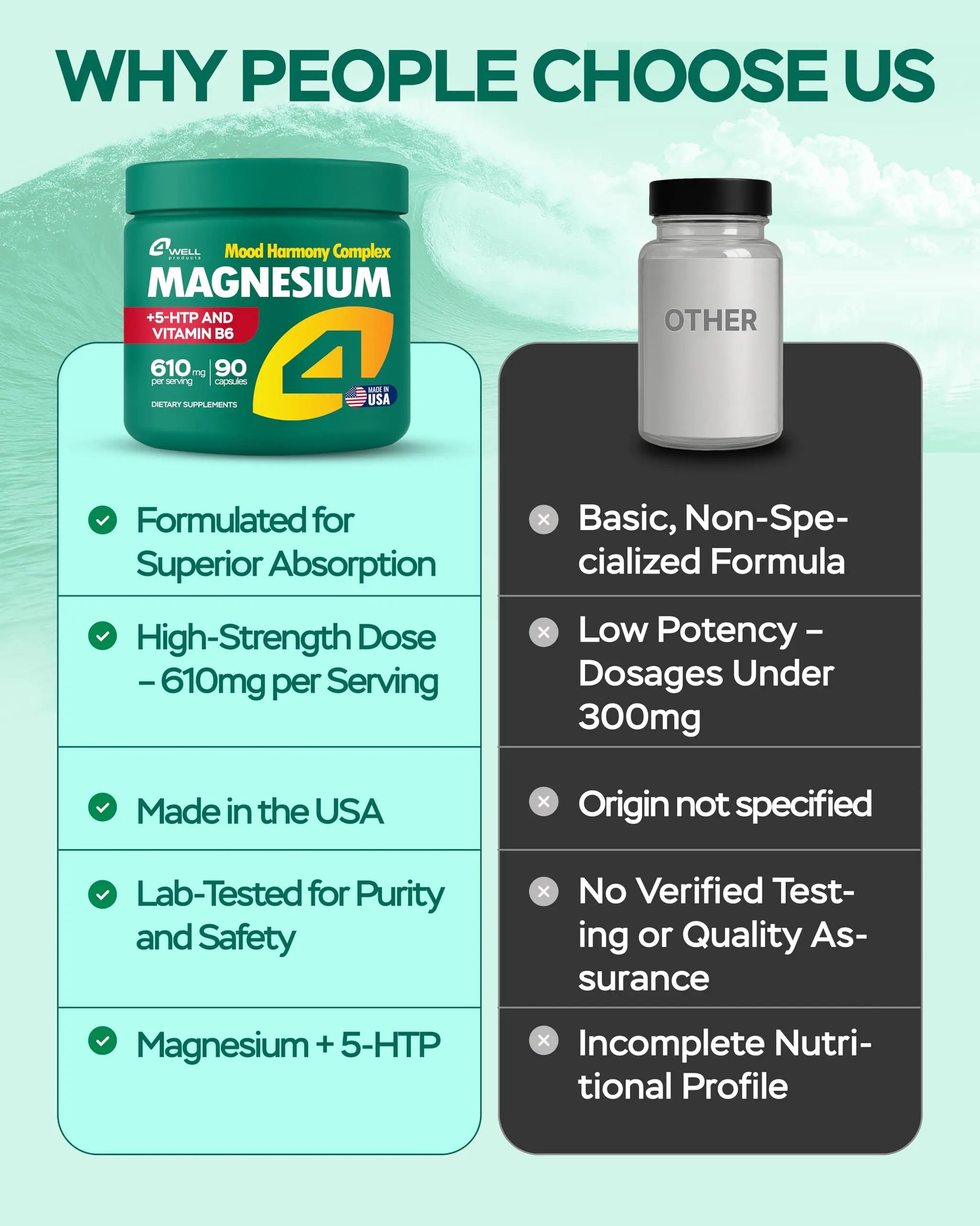 Magnesium Complex for Women – Magnesium for Sleep, Advanced 610mg with Glycinate, Citrate & Vitamin B6 for 3X Absorption + 5-HTP – Supports Sleep, Relaxation, Nerve, Muscle, Bone & Energy Health 4Well Products Au supplements