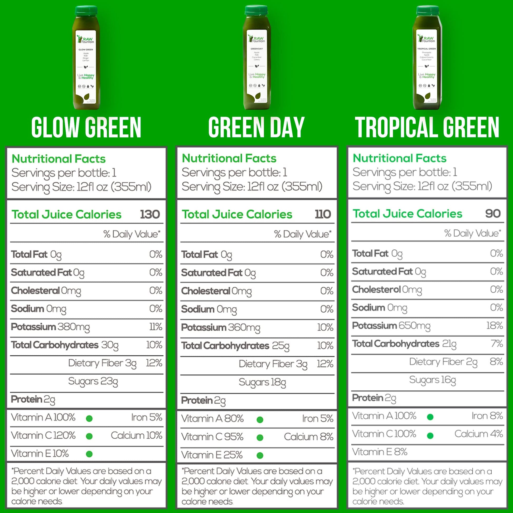 Raw Fountain 5 Day Green Juice Cleanse, All Natural Raw, Vegan Detox, Cold Pressed Raw Fountain Au supplements