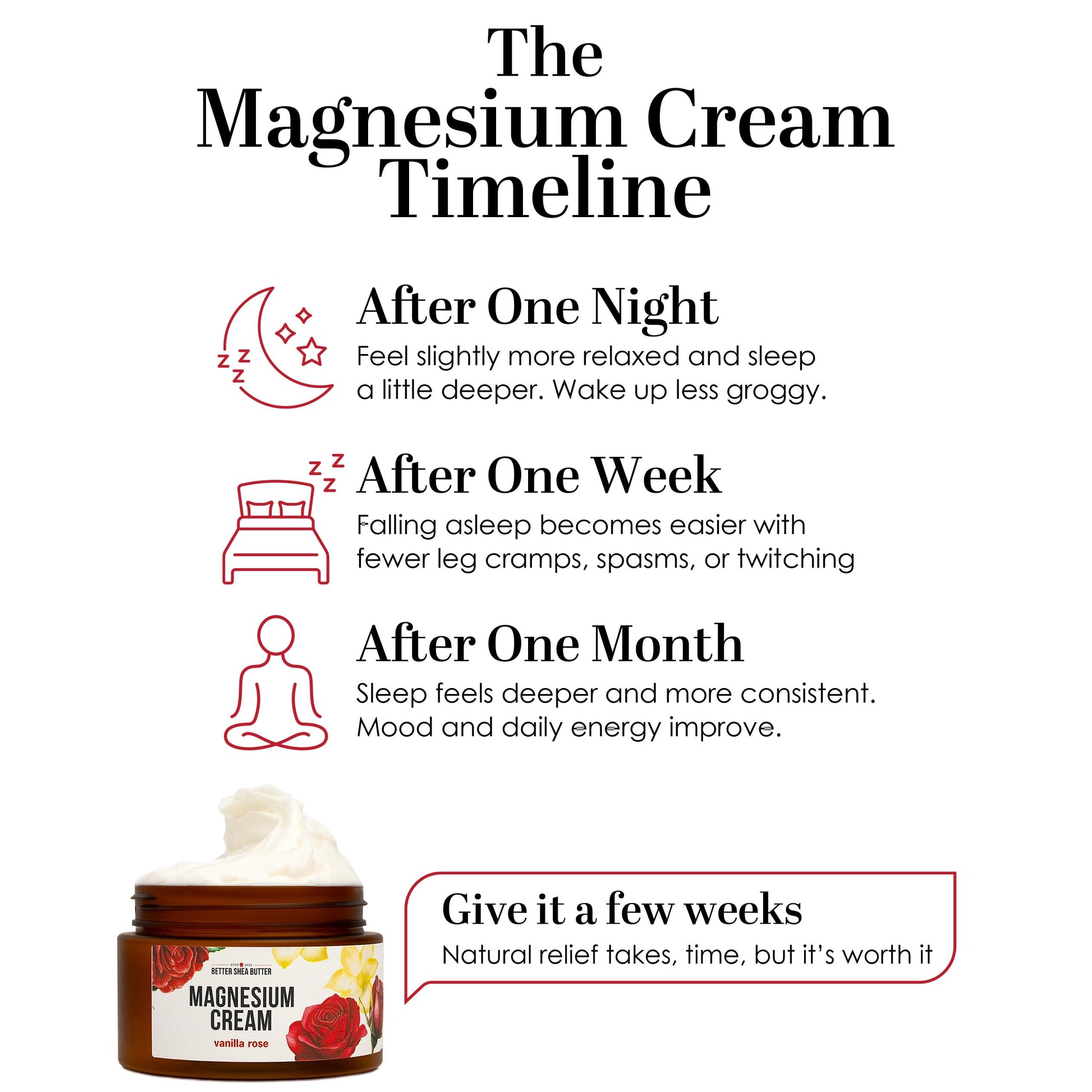 Better Shea Butter Magnesium Lotion for Women | Vanilla Rose | For Pregnancy, Kids & Babies | Relieves Muscle Tension & Leg Cramps | Organic & Natural Ingredients Better Shea Butter Au supplements