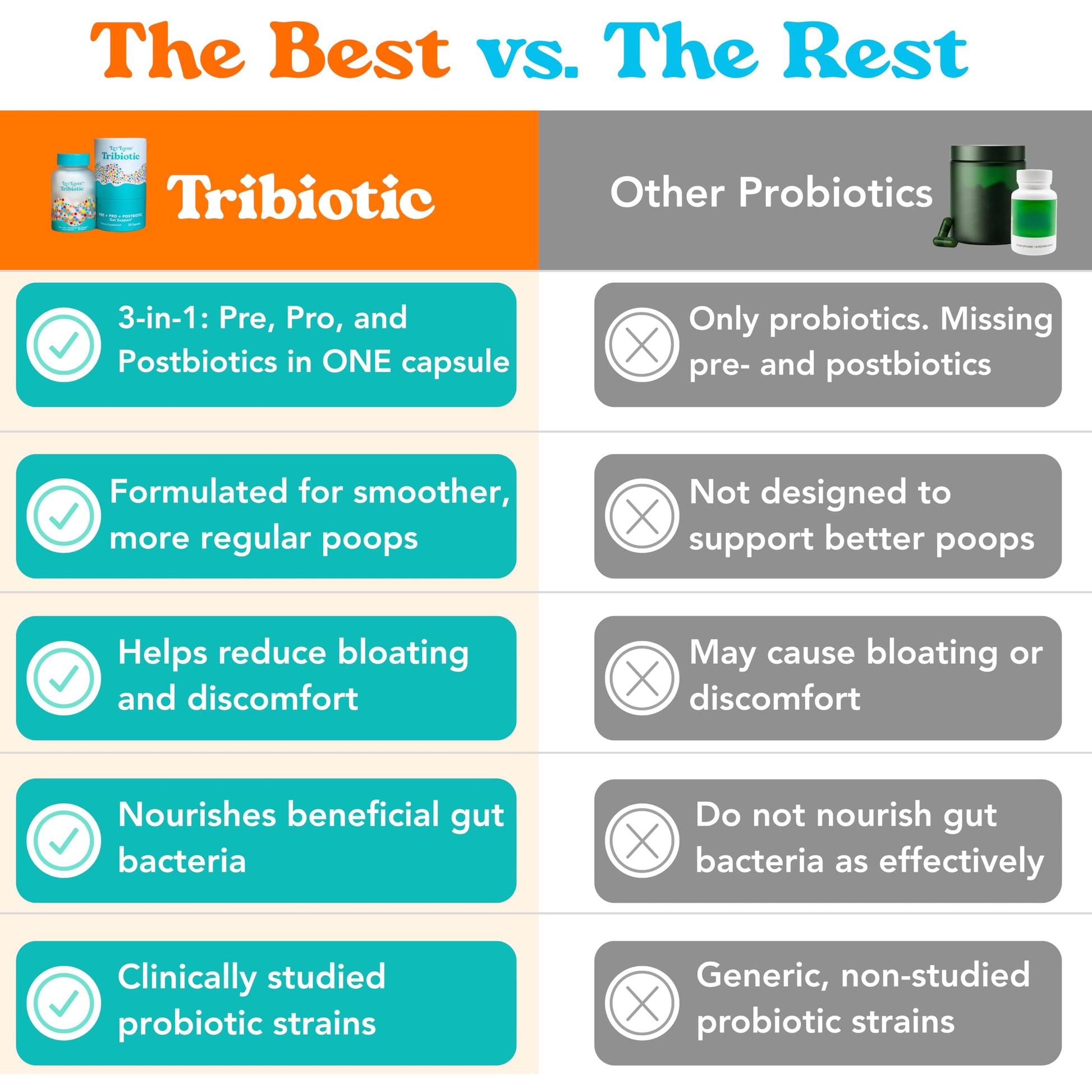 Let Loose Daily Tribiotic Pills - Probiotics, Prebiotics, and Postbiotics to Feed Your Microbiome and Support Smooth Daily Digestion, Gut Health, Gut Lining Repair for Women and Men, 30 Capsules Let Loose Au supplements