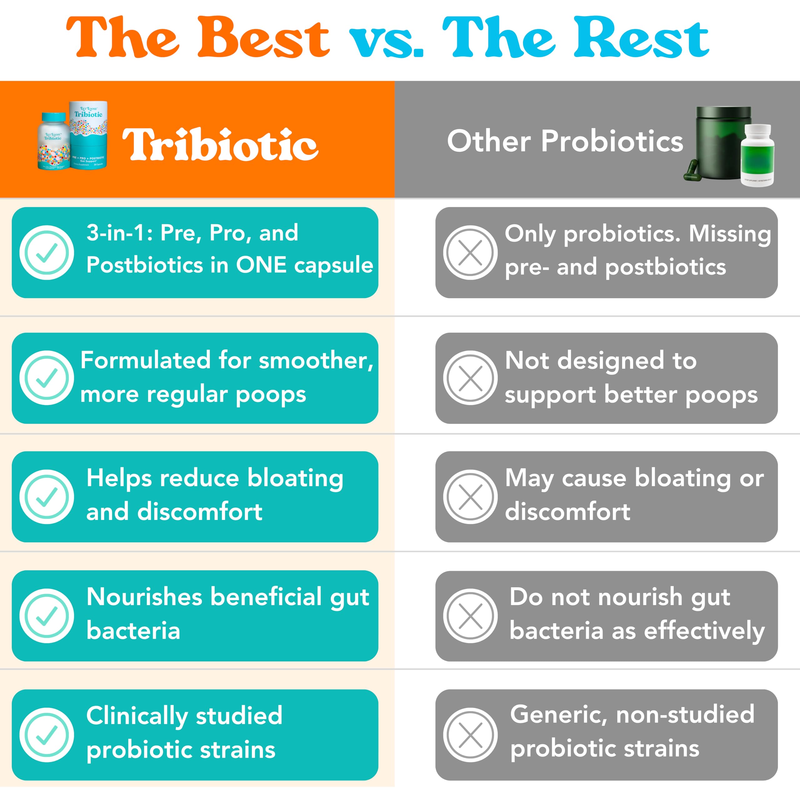 Let Loose Daily Tribiotic Pills - Probiotics, Prebiotics, and Postbiotics to Feed Your Microbiome and Support Smooth Daily Digestion, Gut Health, Gut Lining Repair for Women and Men, 30 Capsules Let Loose Au supplements